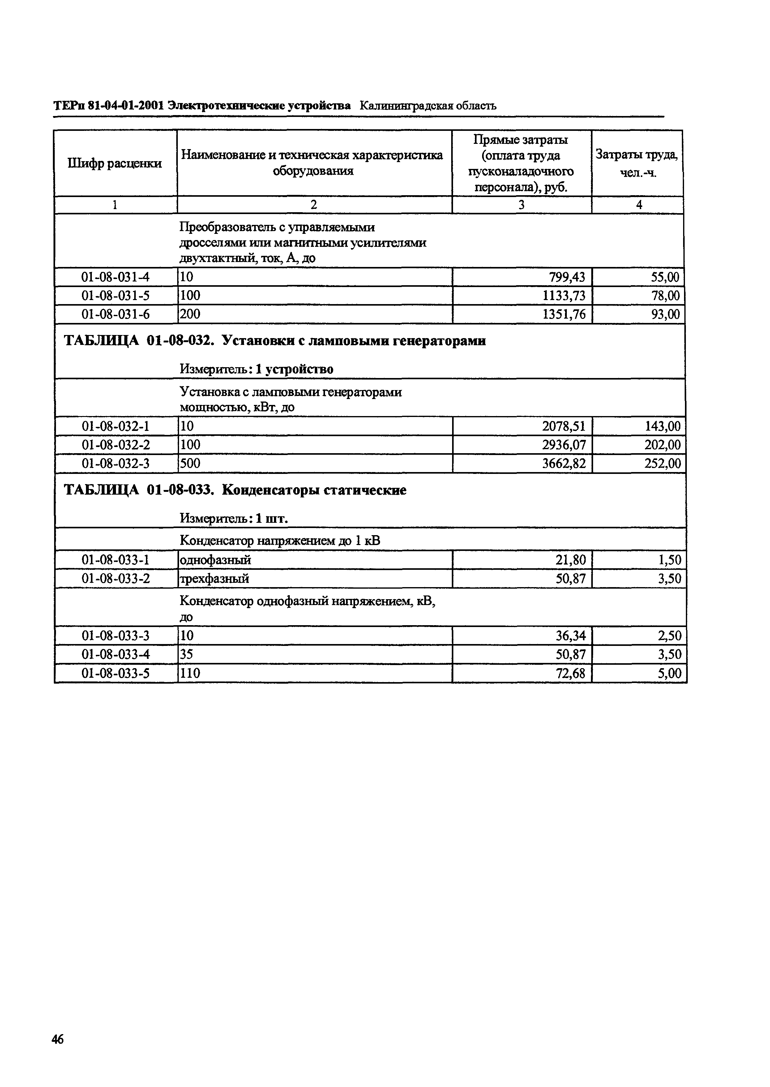 ТЕРп Калининградской области 2001-01