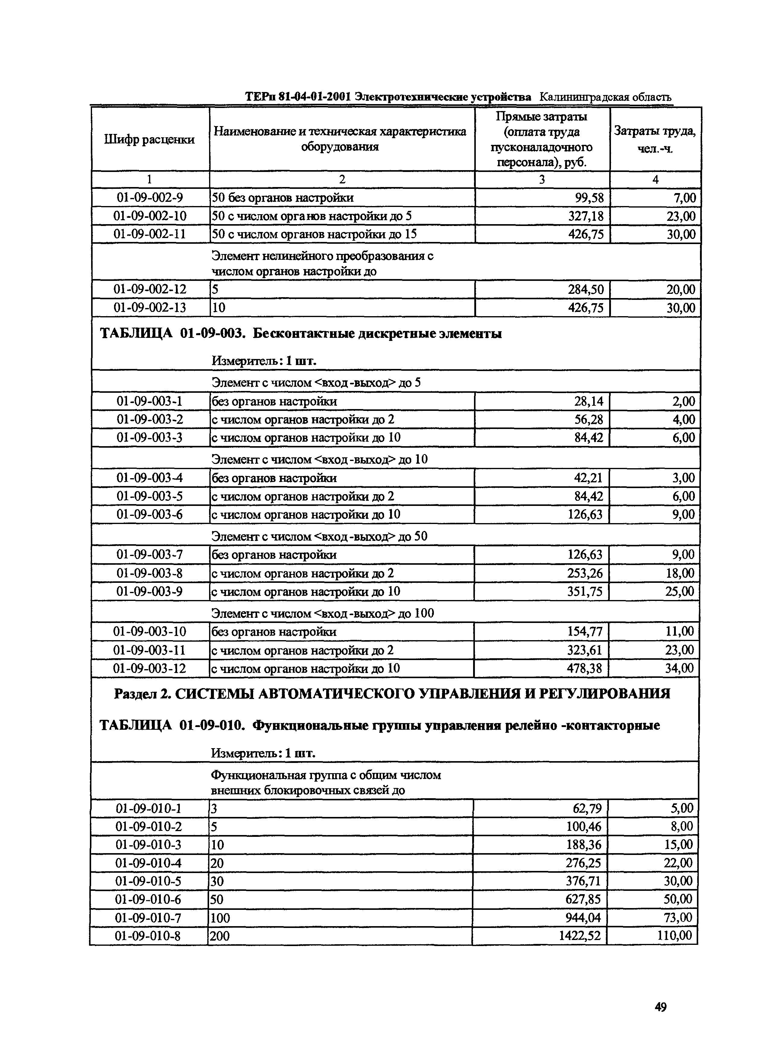 ТЕРп Калининградской области 2001-01