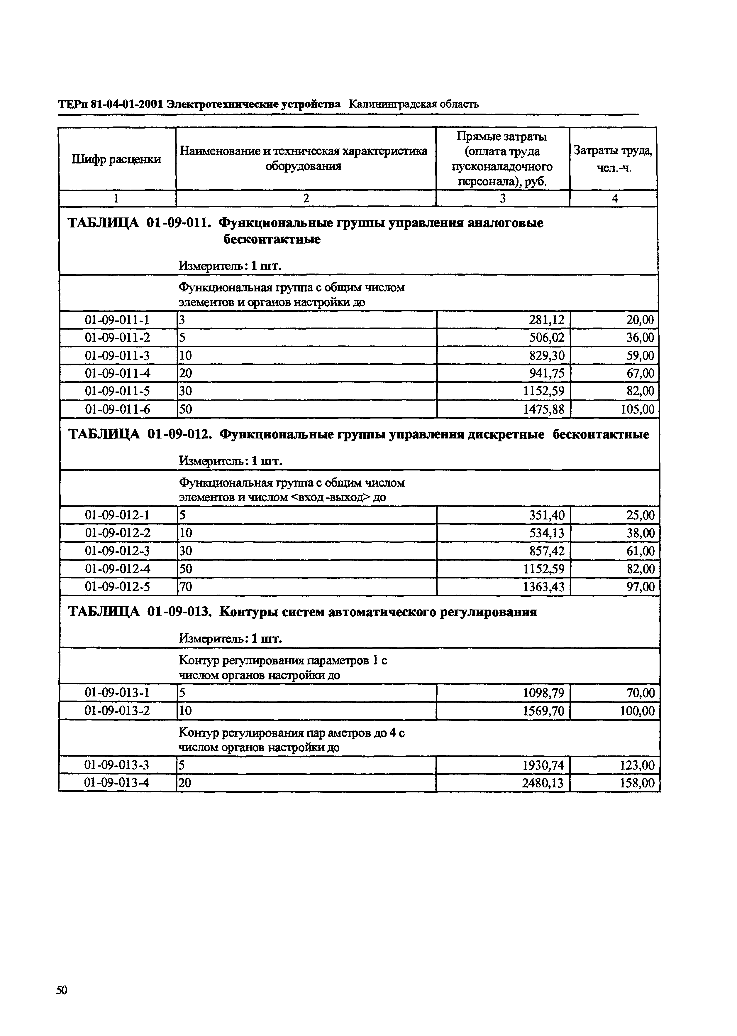 ТЕРп Калининградской области 2001-01