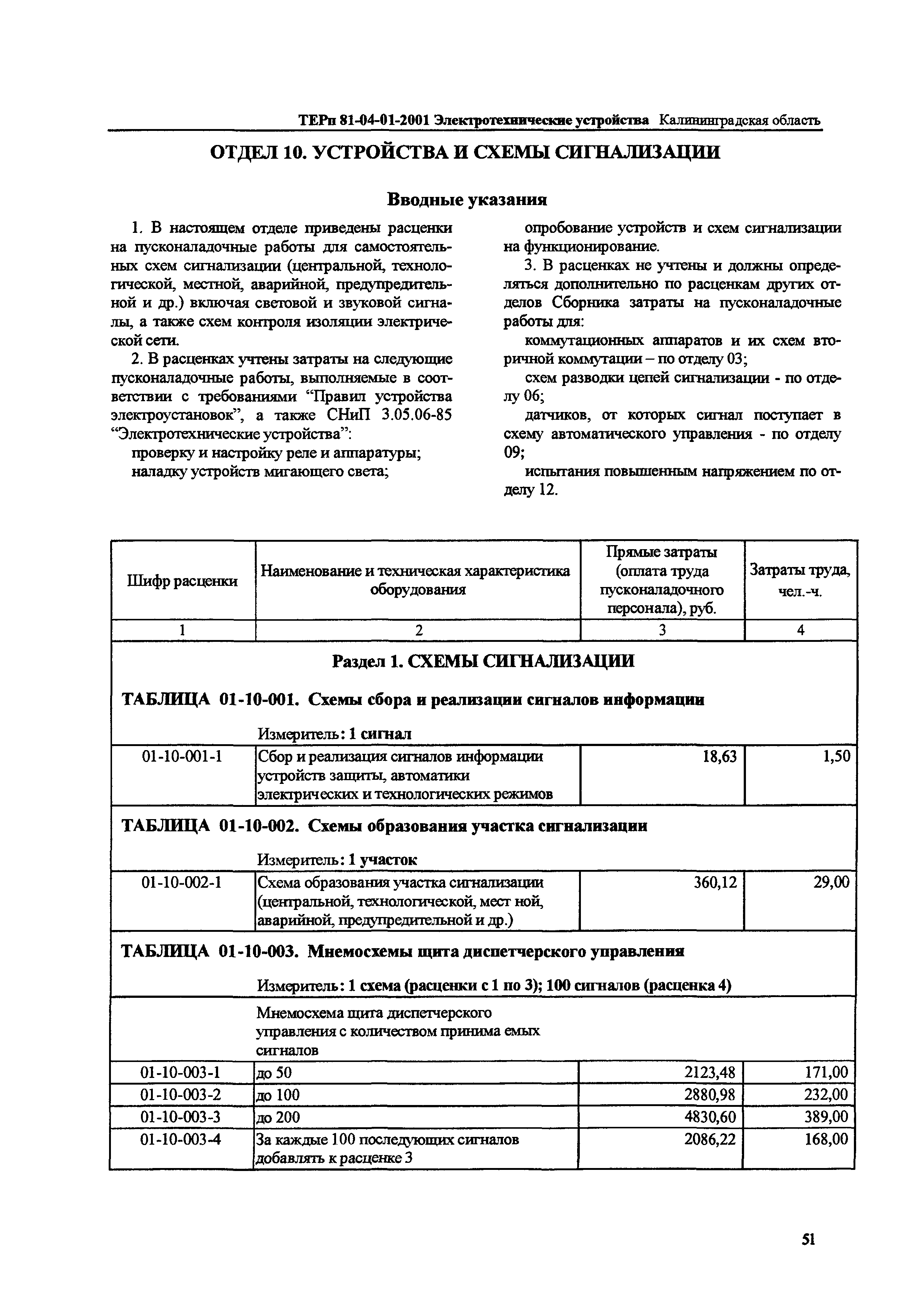 ТЕРп Калининградской области 2001-01