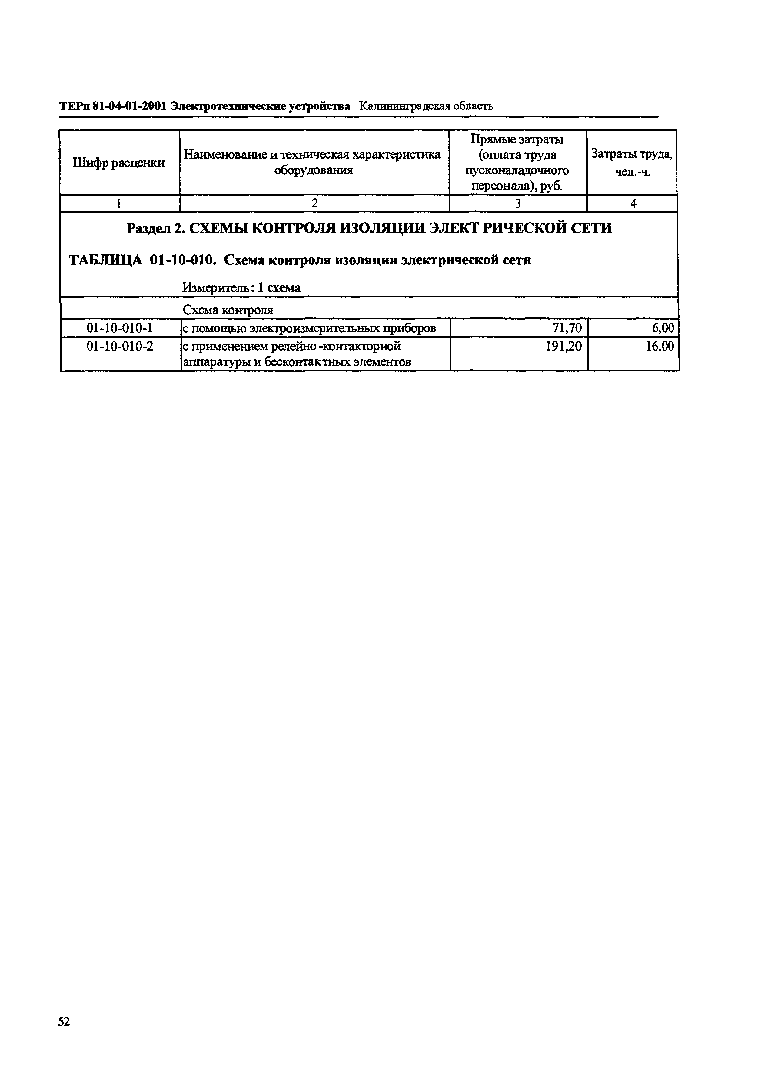 ТЕРп Калининградской области 2001-01