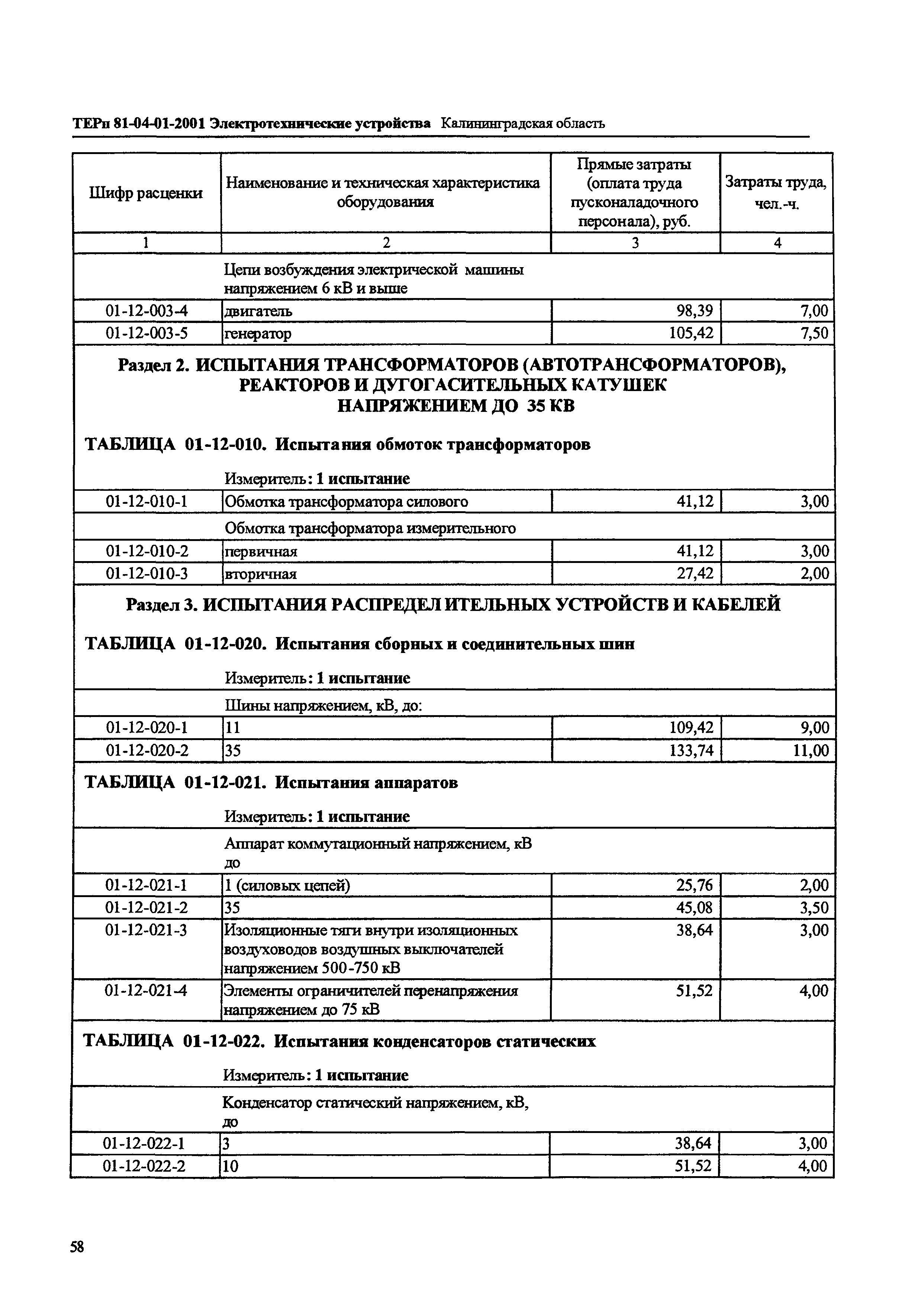 ТЕРп Калининградской области 2001-01