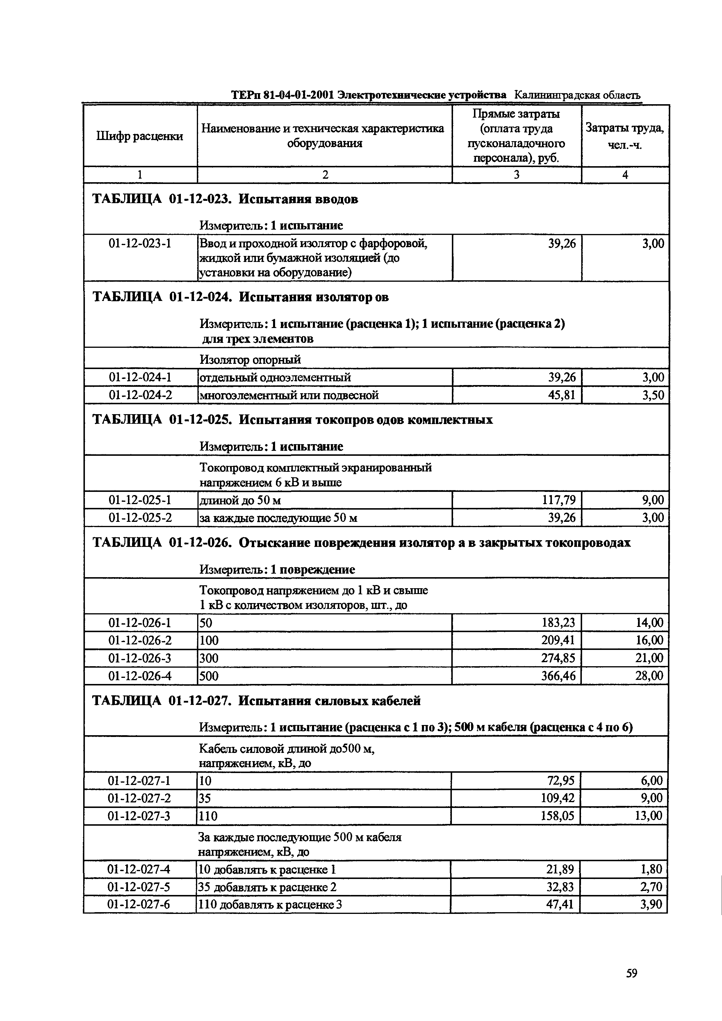 ТЕРп Калининградской области 2001-01