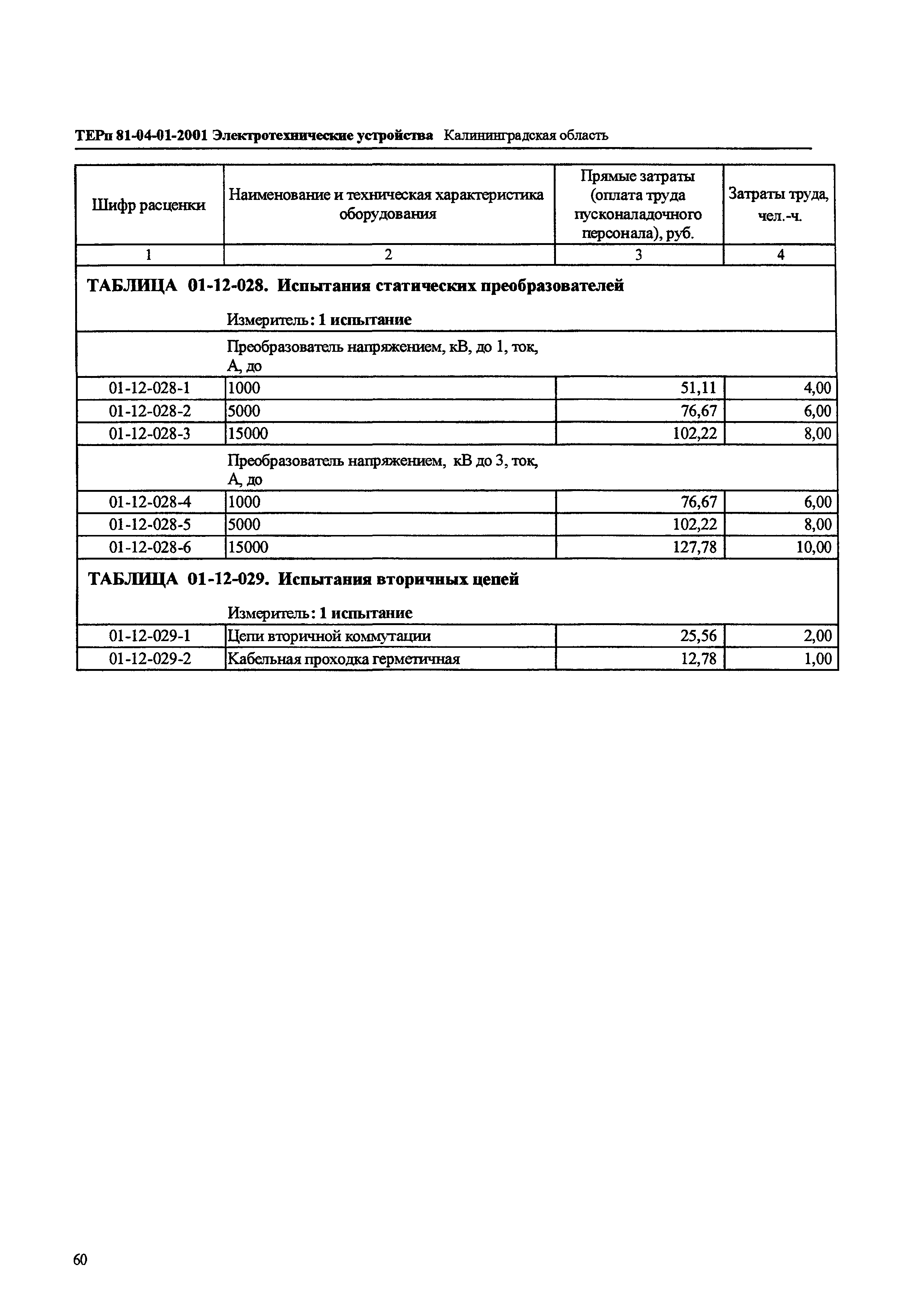 ТЕРп Калининградской области 2001-01