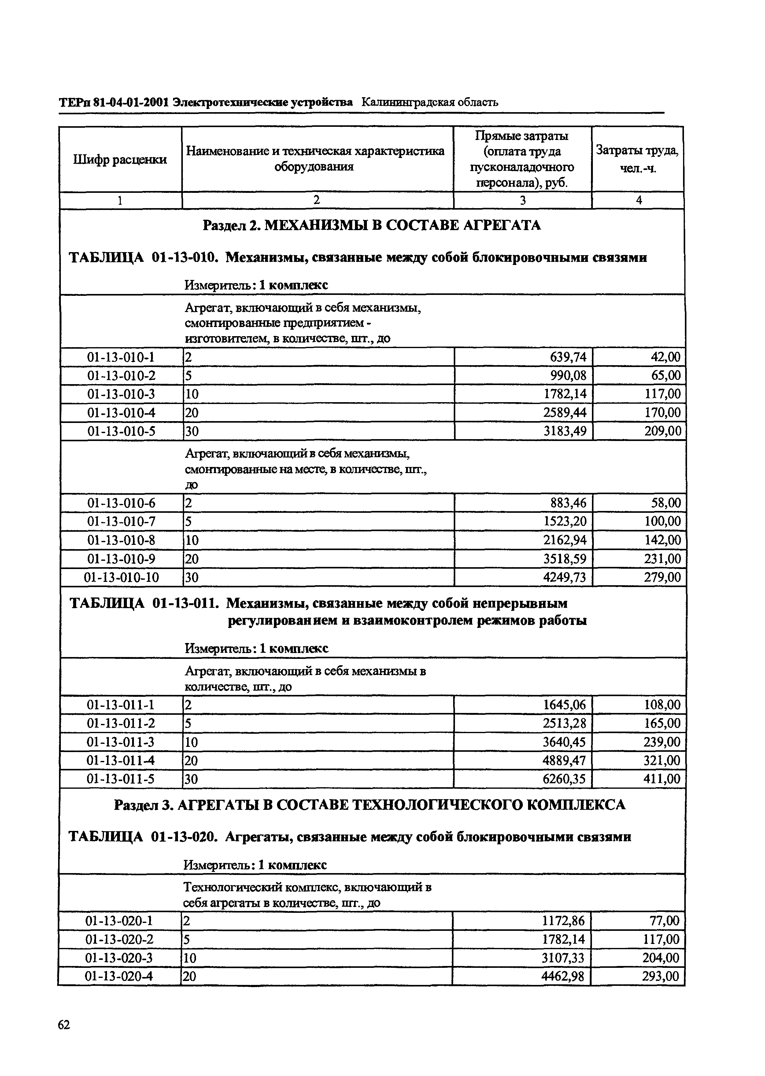 ТЕРп Калининградской области 2001-01