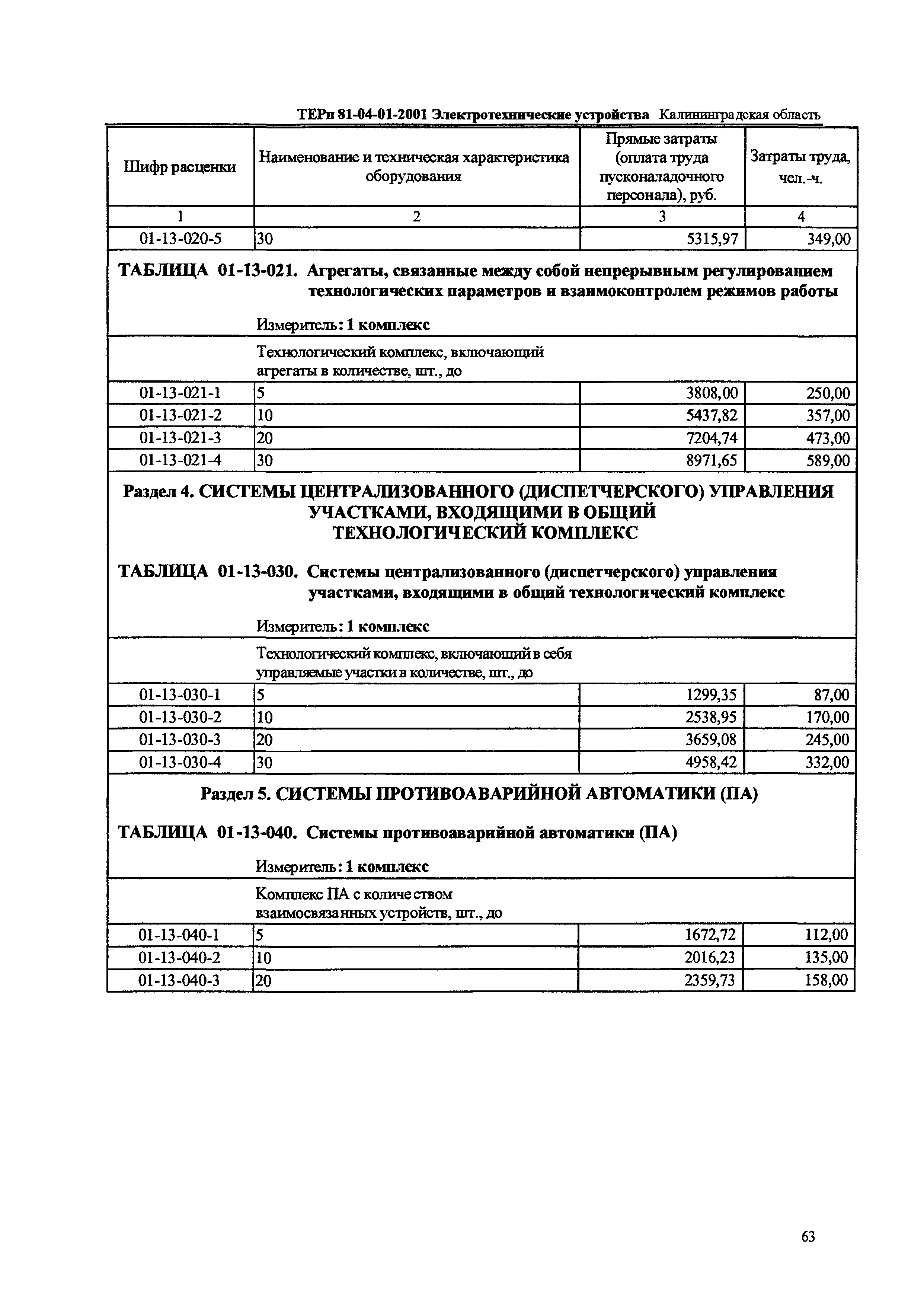 ТЕРп Калининградской области 2001-01