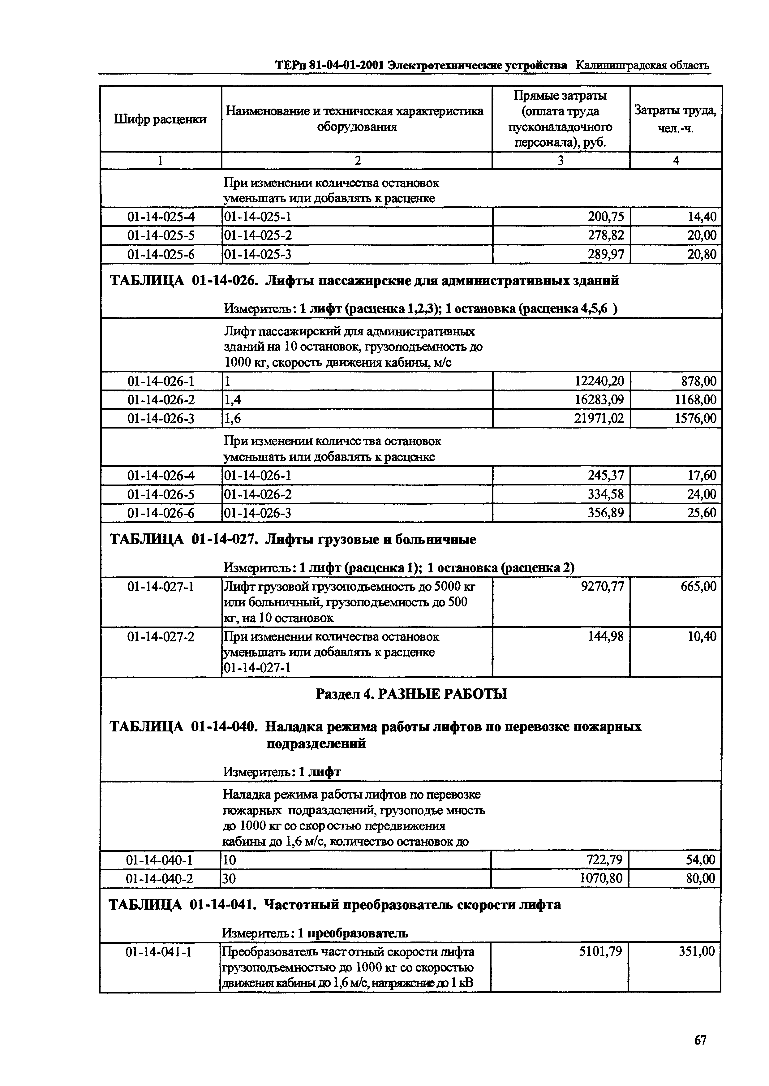 ТЕРп Калининградской области 2001-01