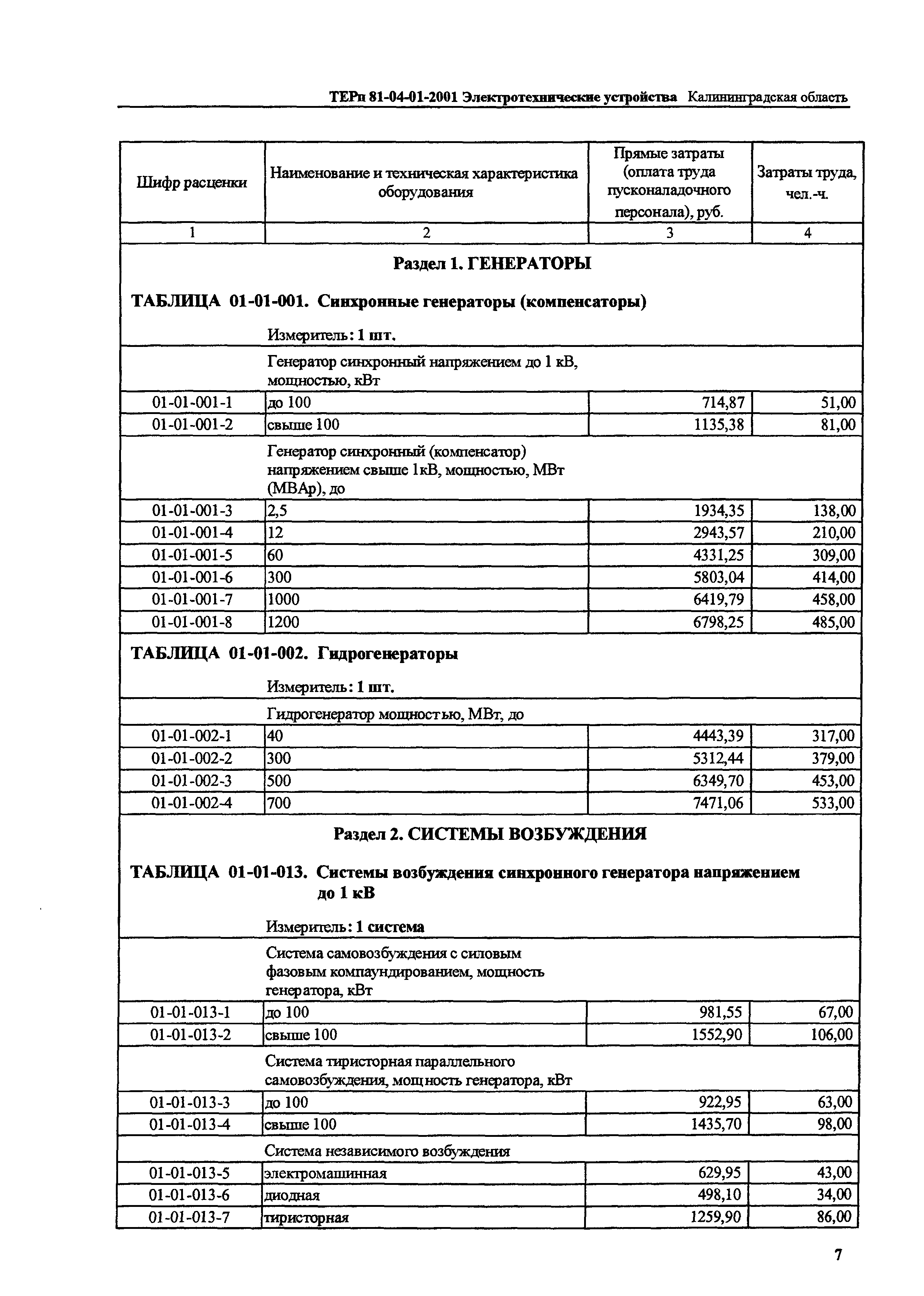 ТЕРп Калининградской области 2001-01