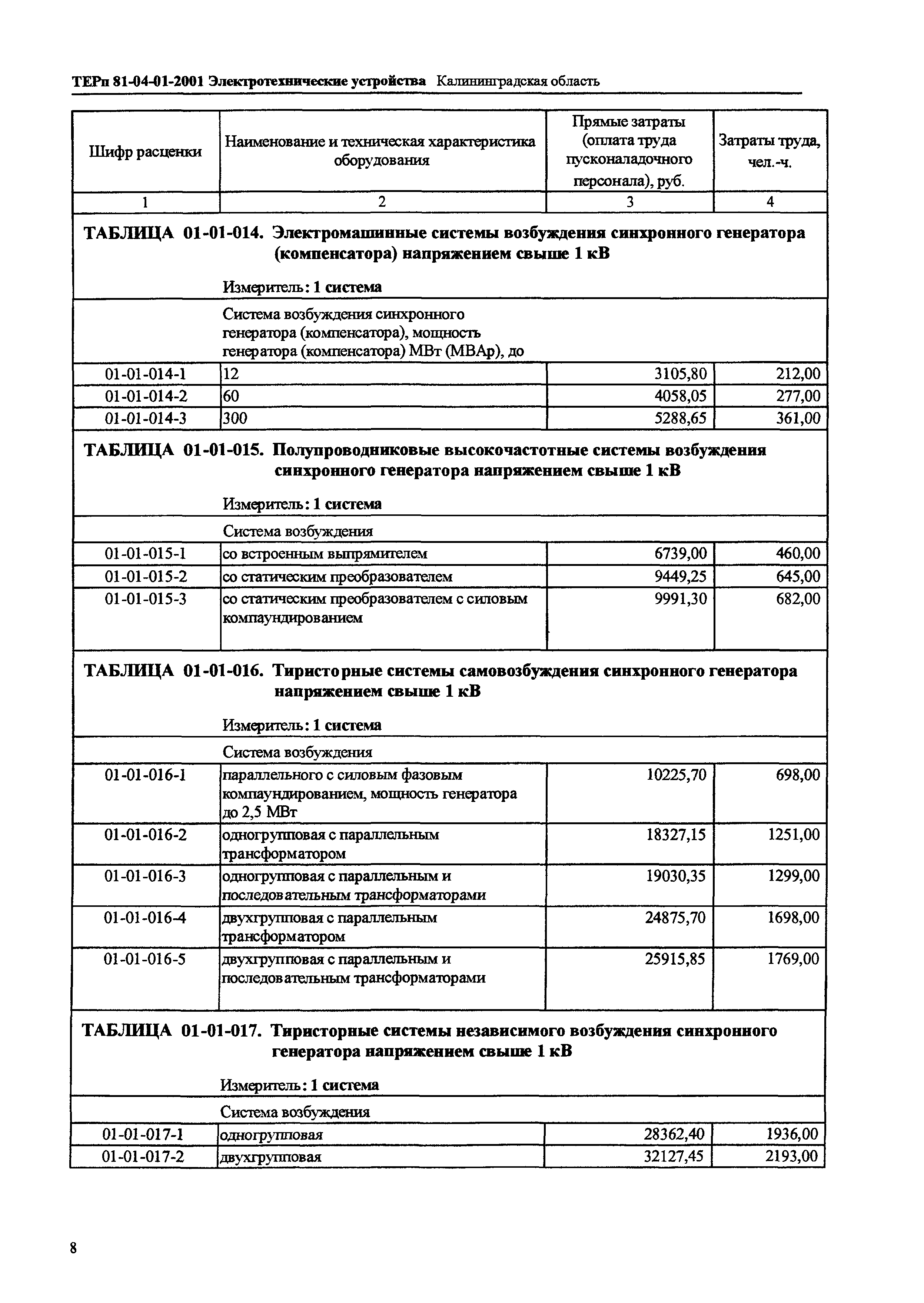 ТЕРп Калининградской области 2001-01