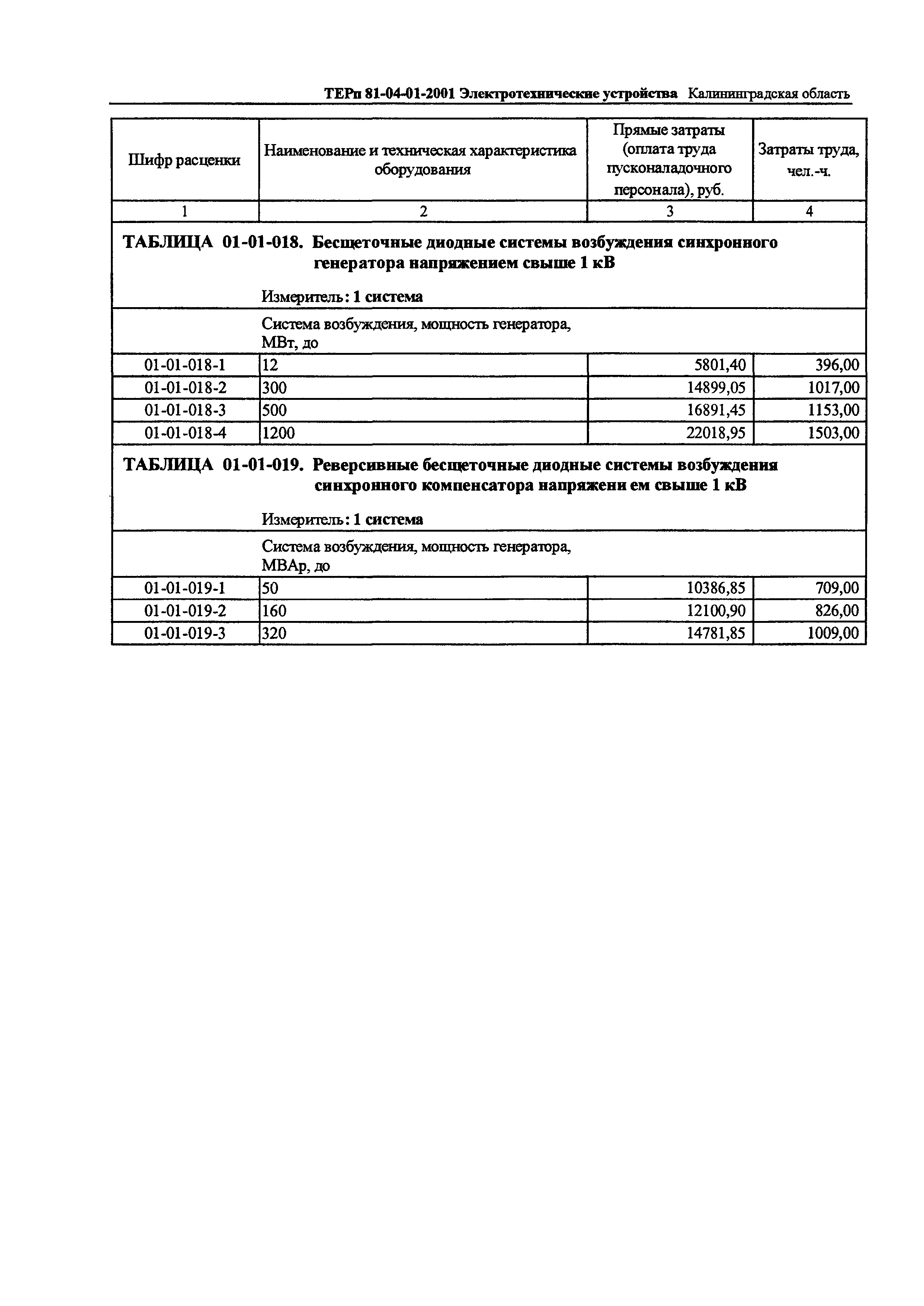 ТЕРп Калининградской области 2001-01