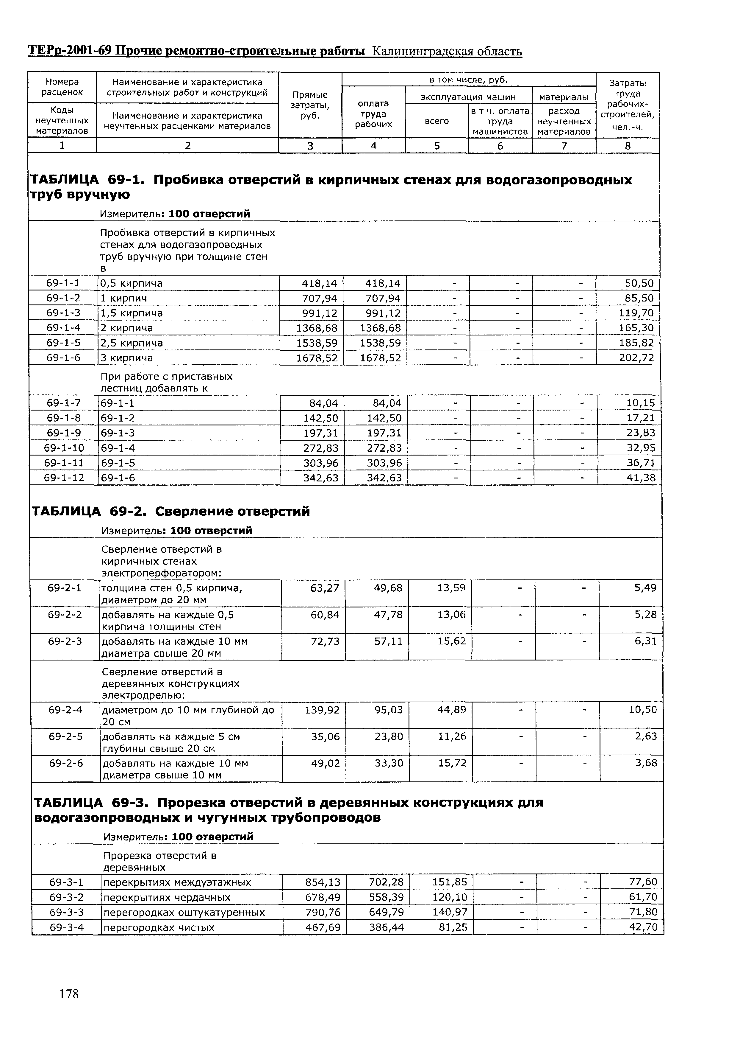 ТЕРр Калининградской области 2001-69