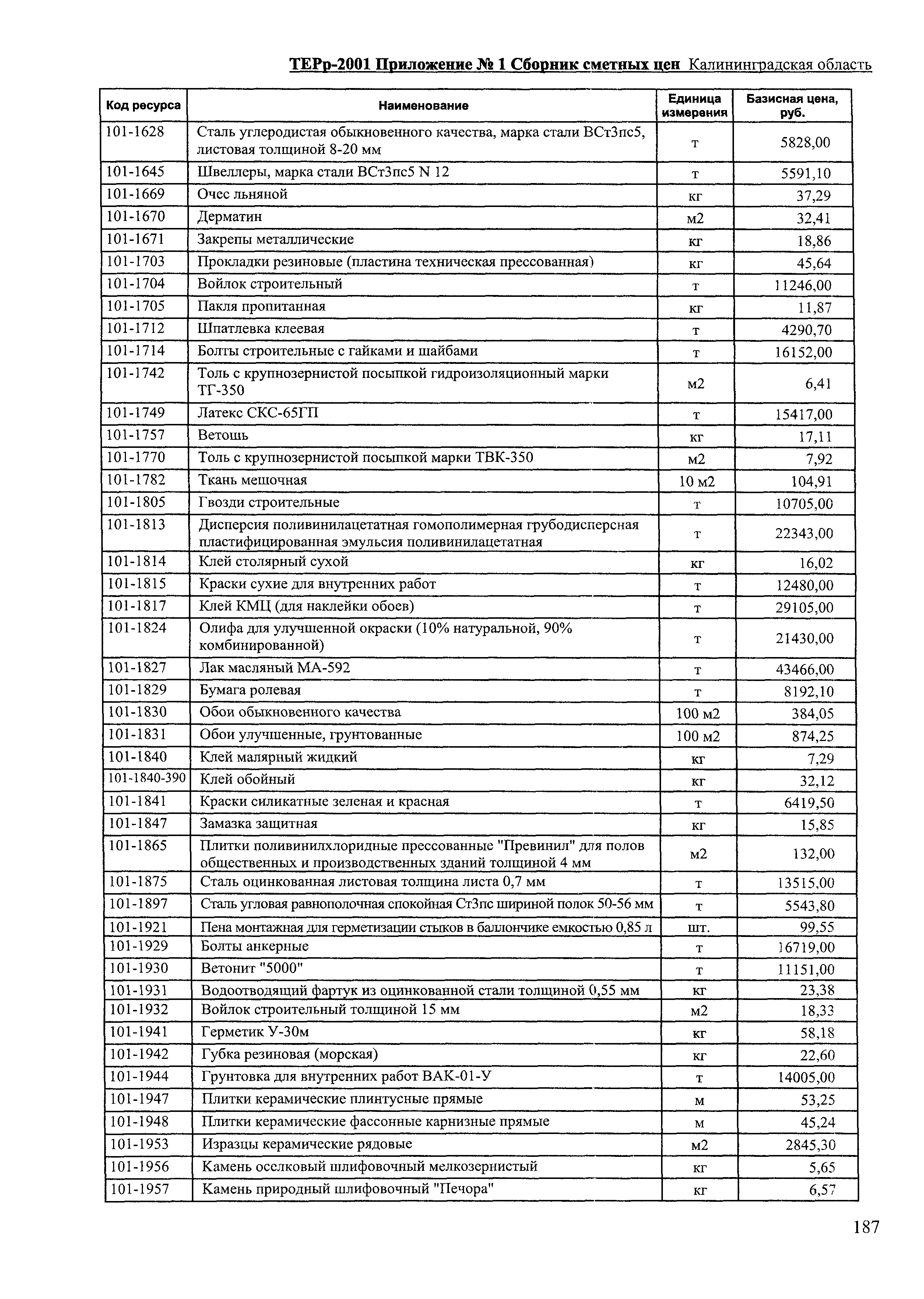 ТЕРр Калининградской области 2001-69