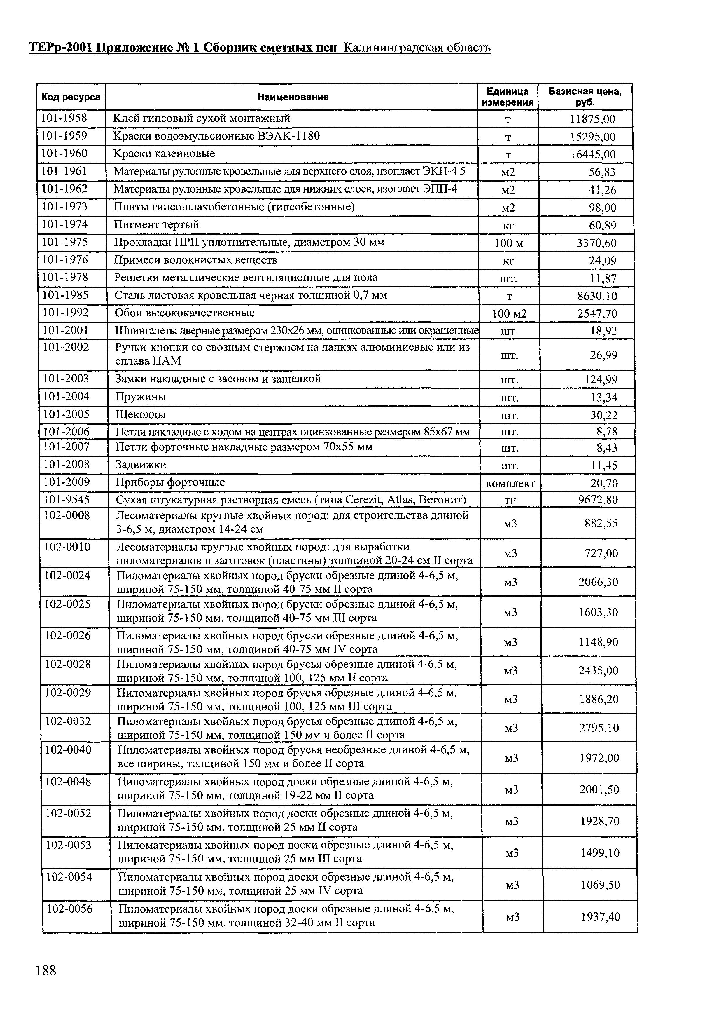 ТЕРр Калининградской области 2001-69