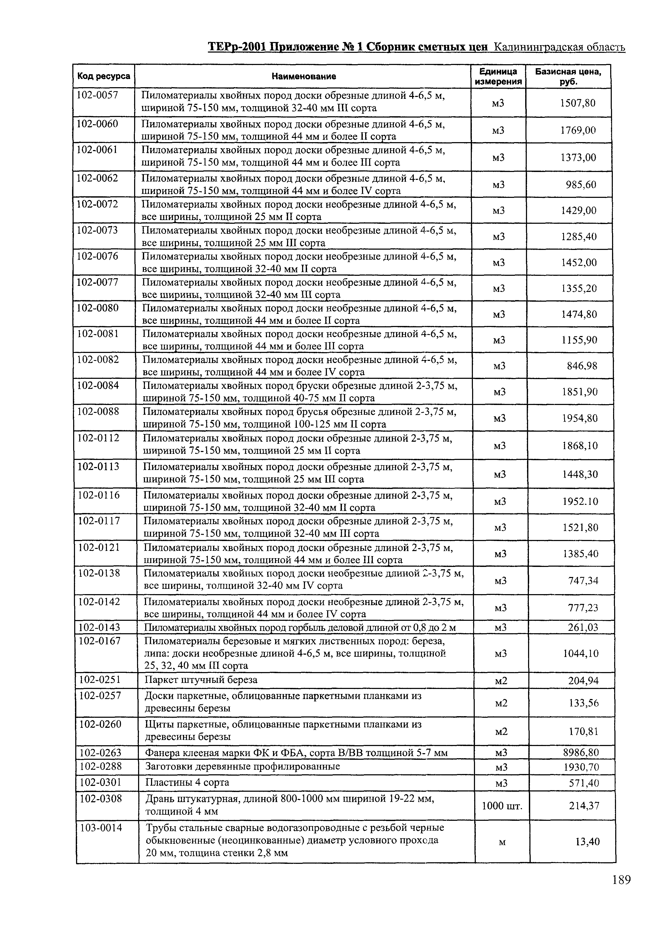 ТЕРр Калининградской области 2001-69