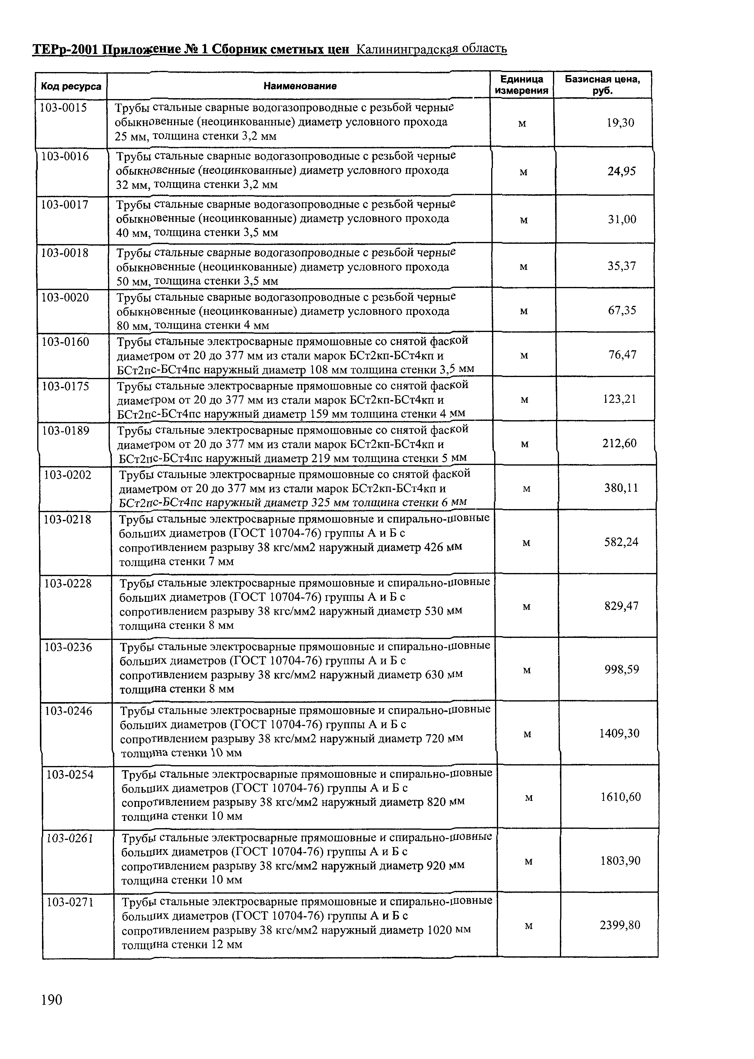 ТЕРр Калининградской области 2001-69