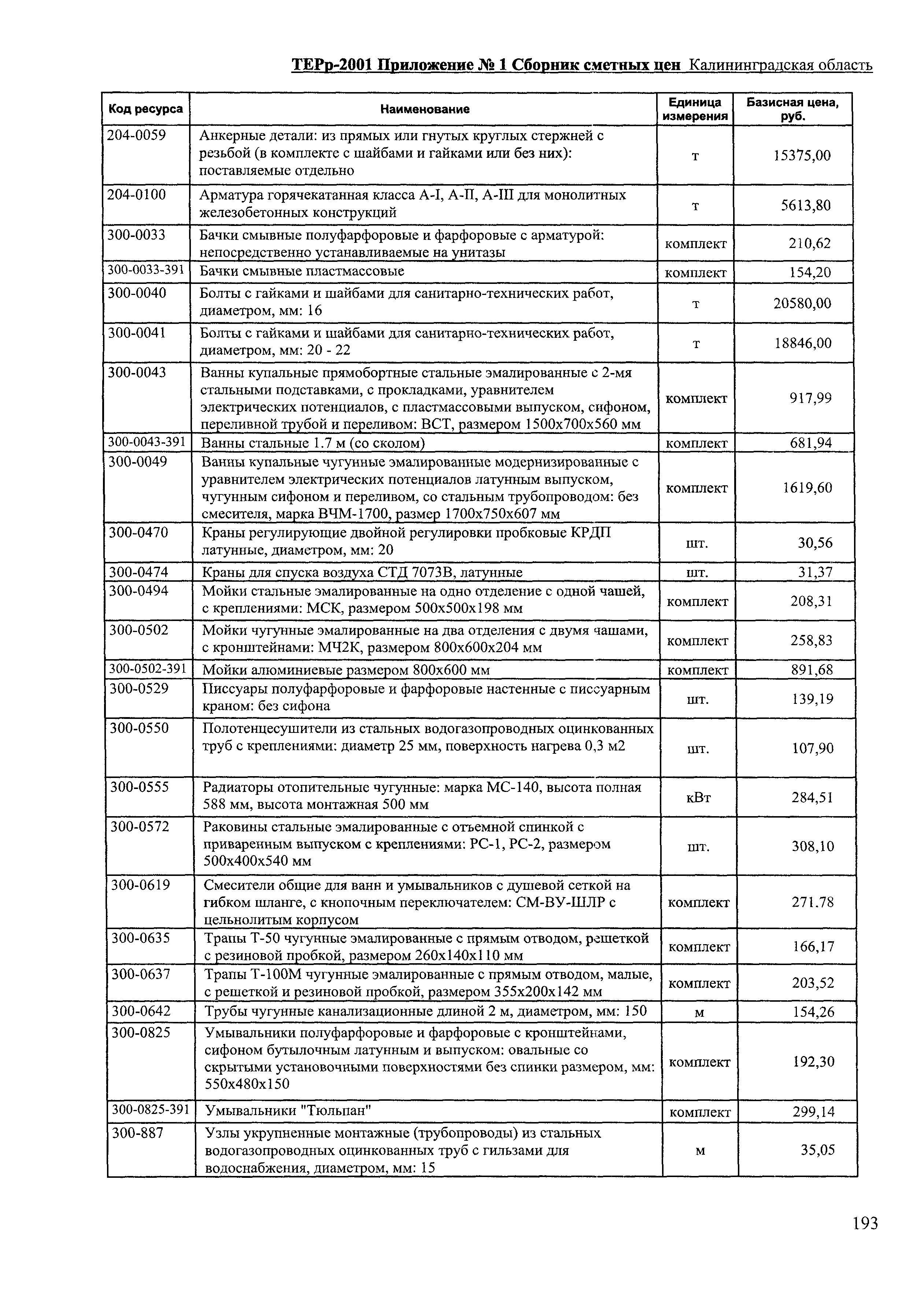 ТЕРр Калининградской области 2001-69