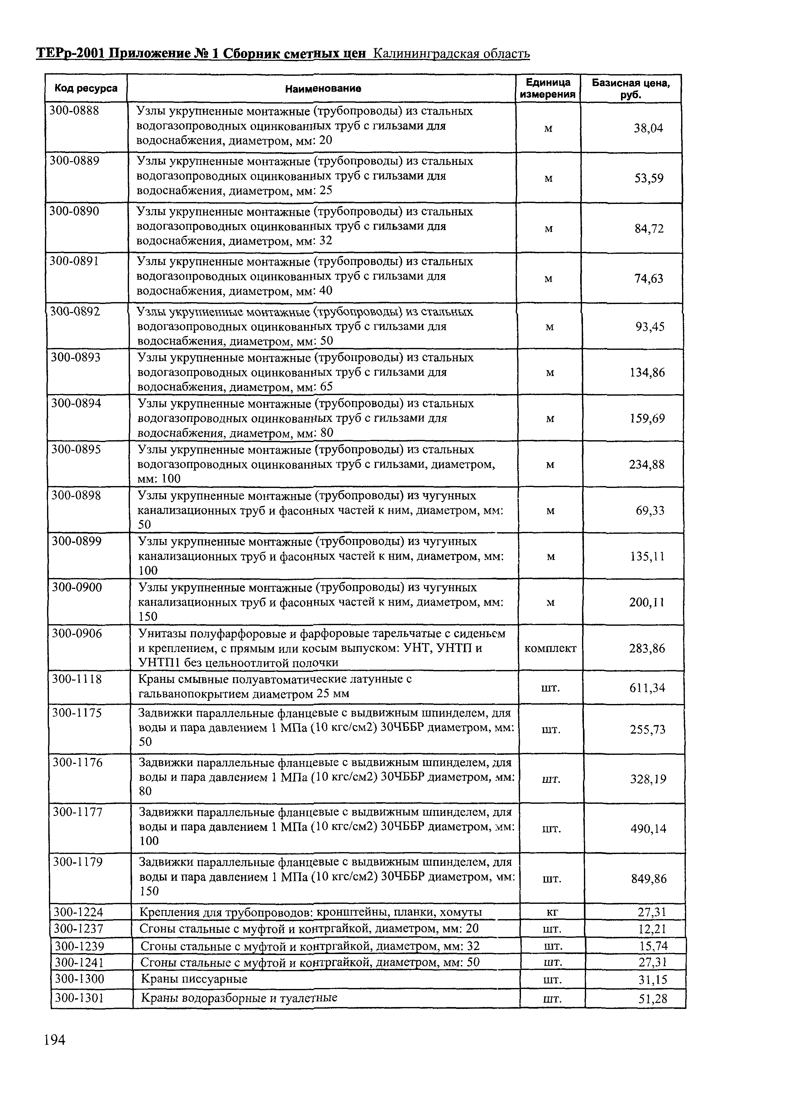 ТЕРр Калининградской области 2001-69