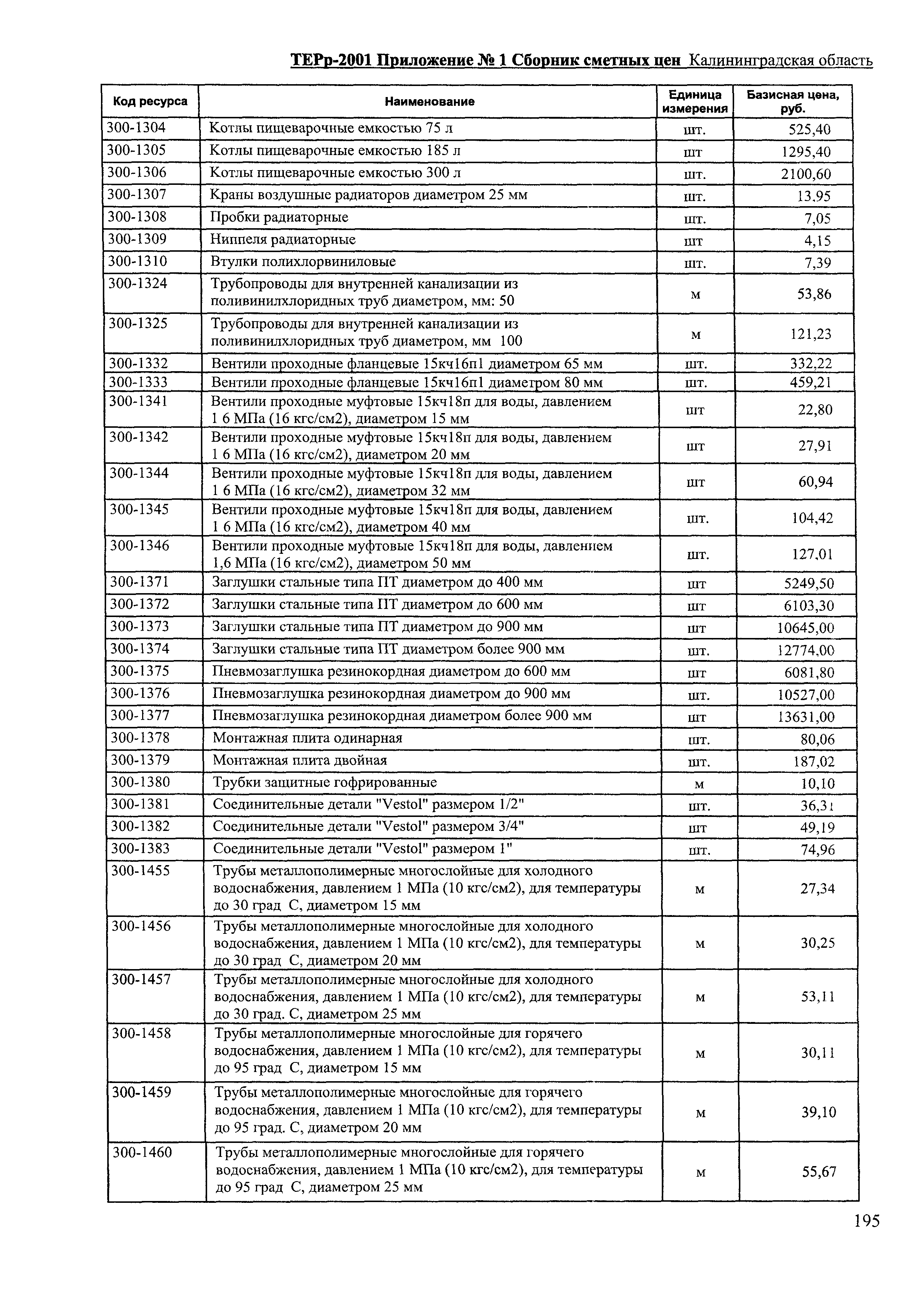 ТЕРр Калининградской области 2001-69