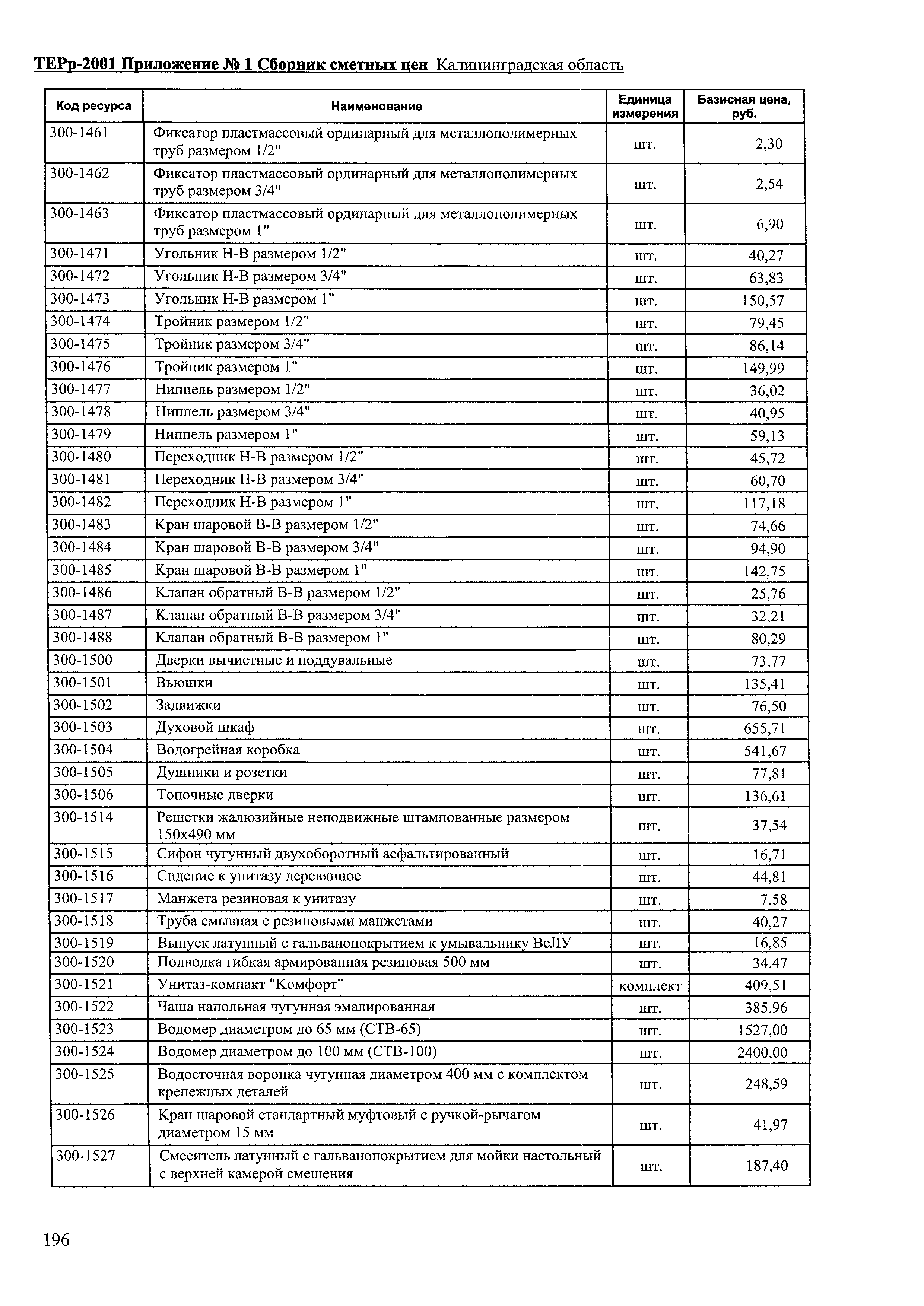 ТЕРр Калининградской области 2001-69