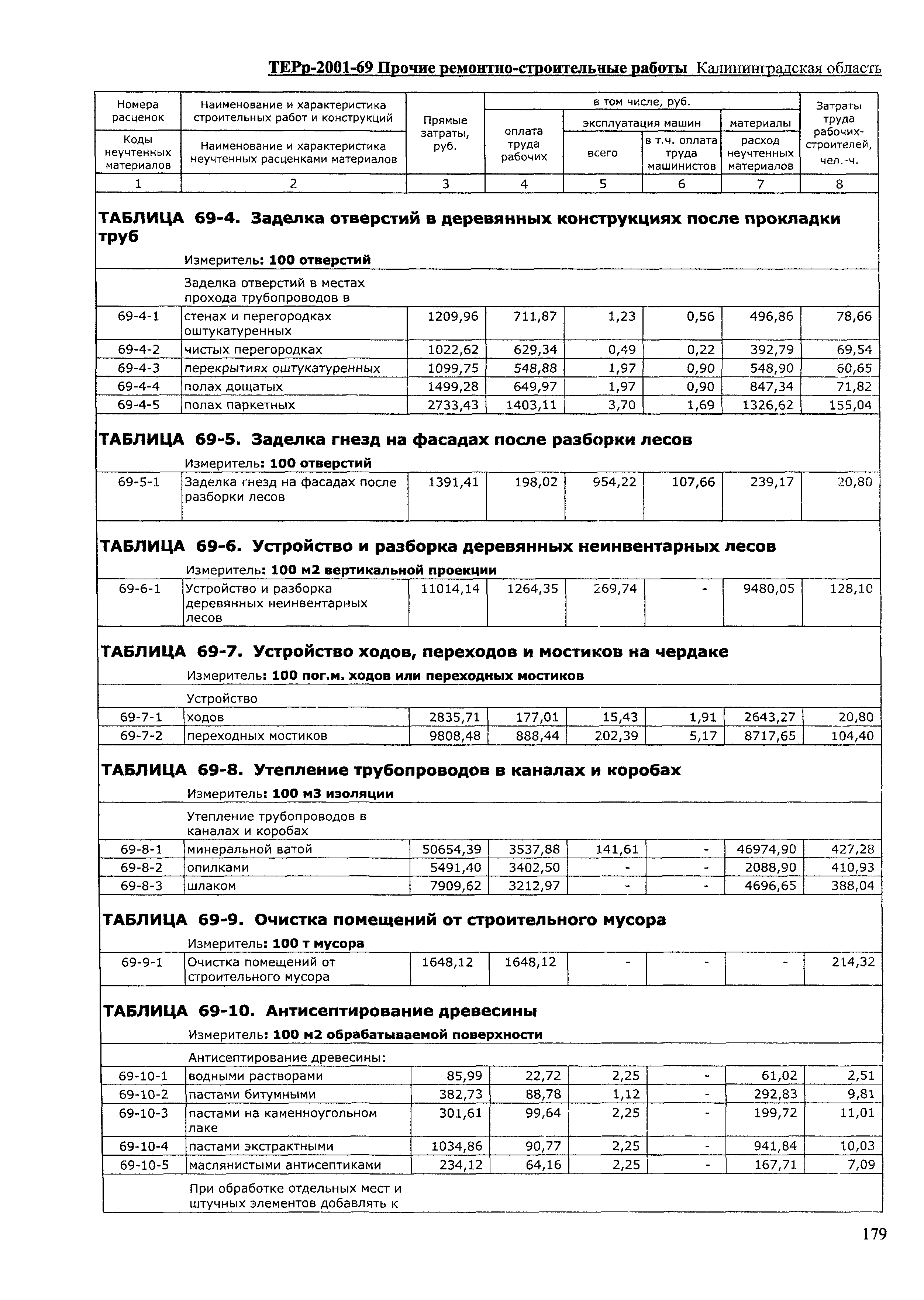 ТЕРр Калининградской области 2001-69