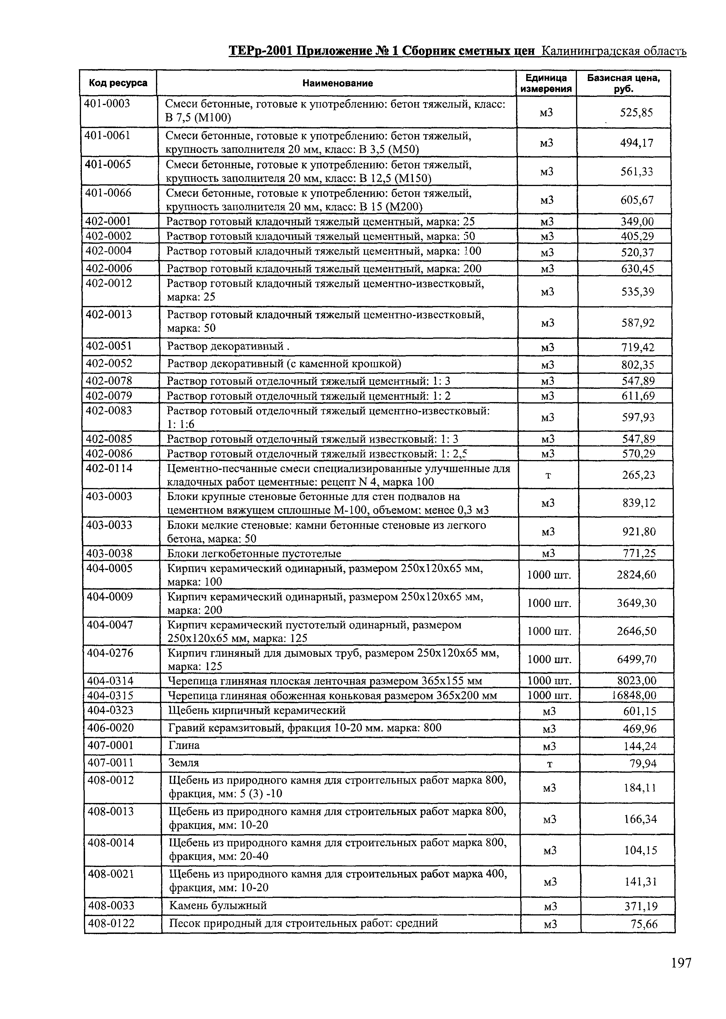 ТЕРр Калининградской области 2001-69