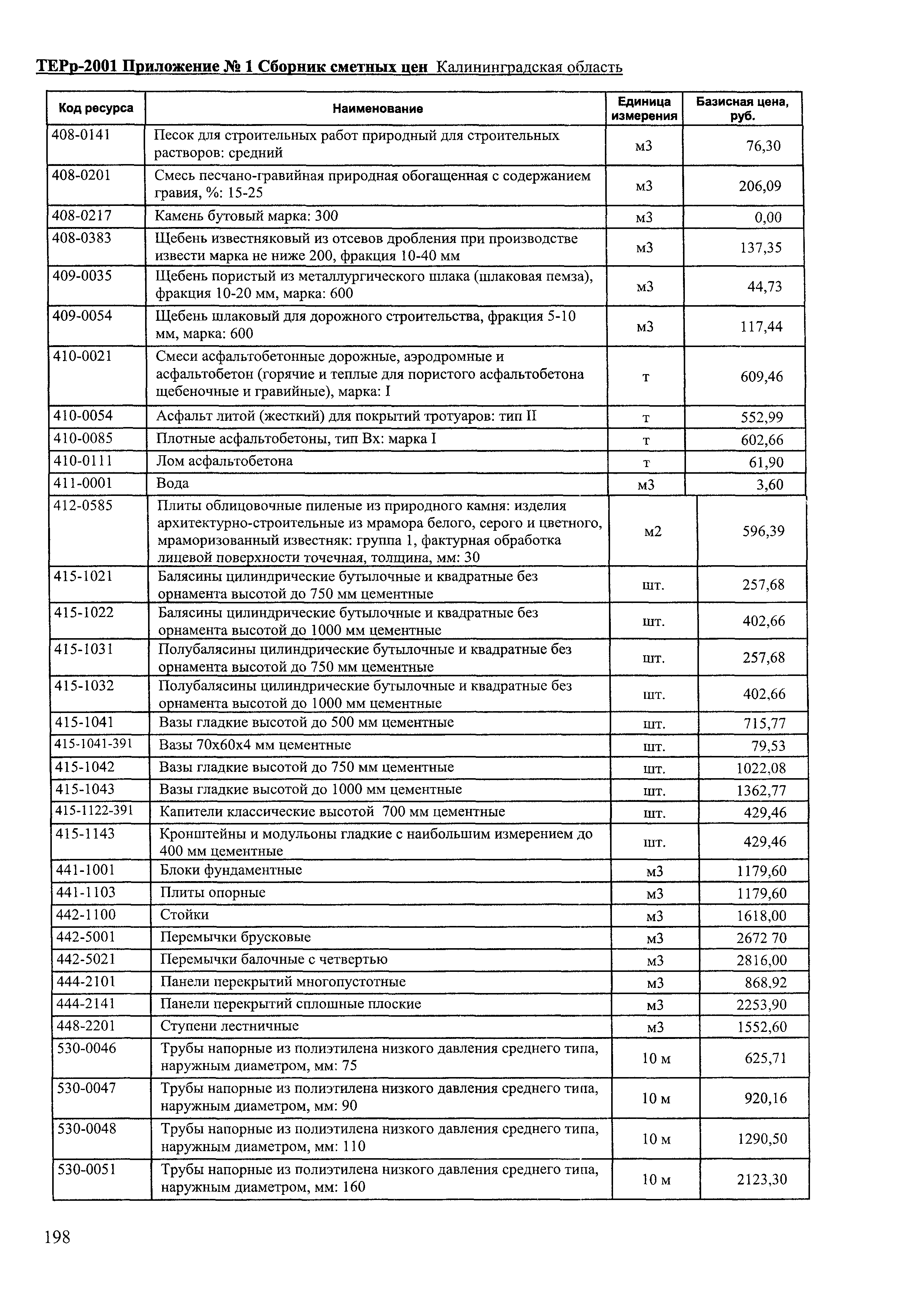 ТЕРр Калининградской области 2001-69