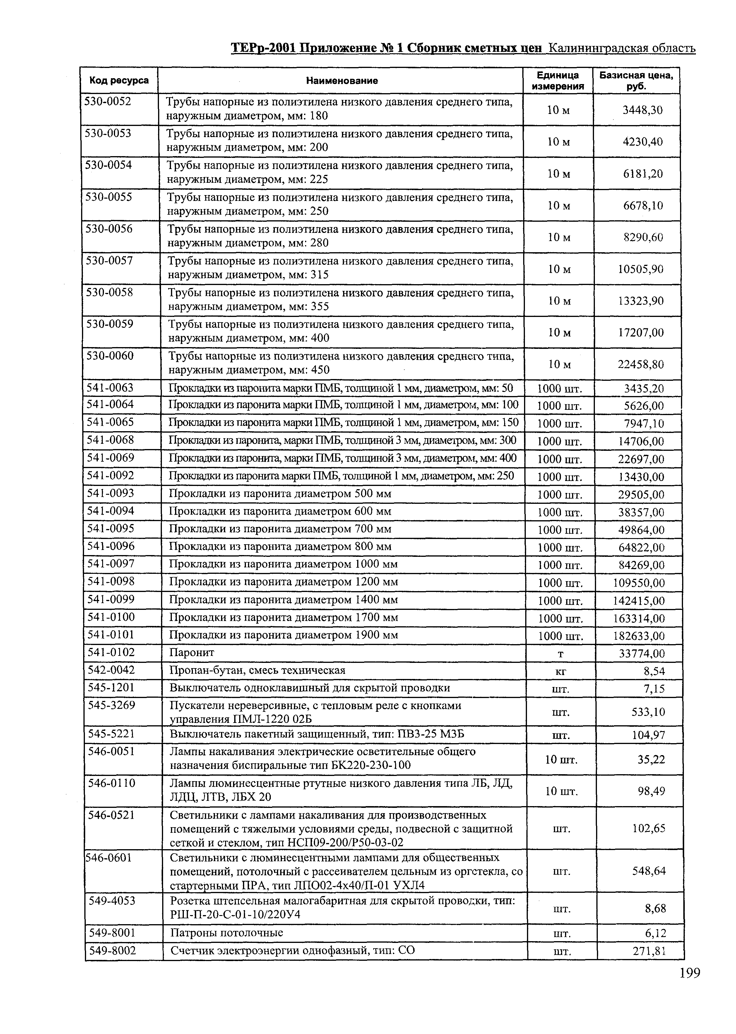 ТЕРр Калининградской области 2001-69