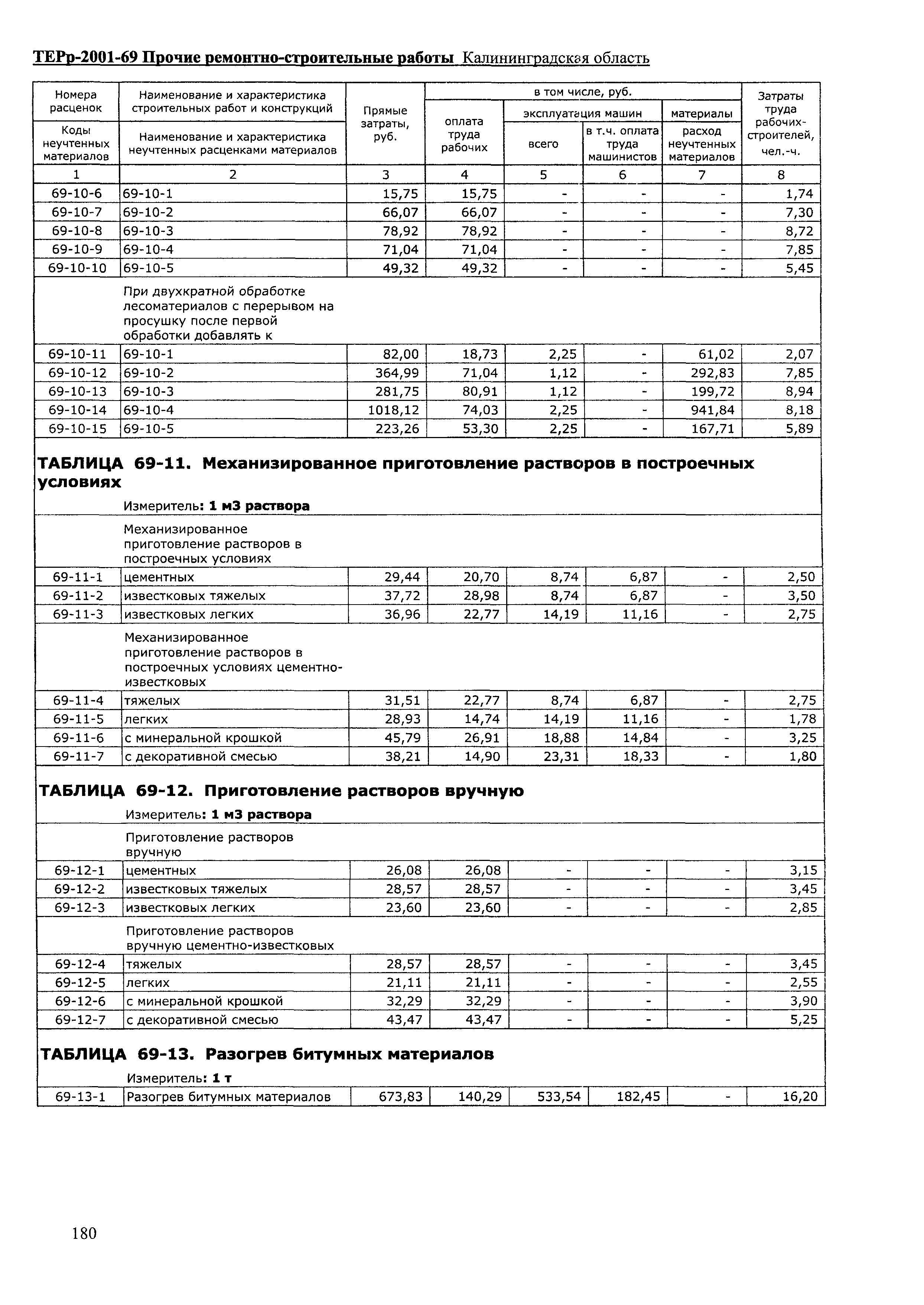 ТЕРр Калининградской области 2001-69