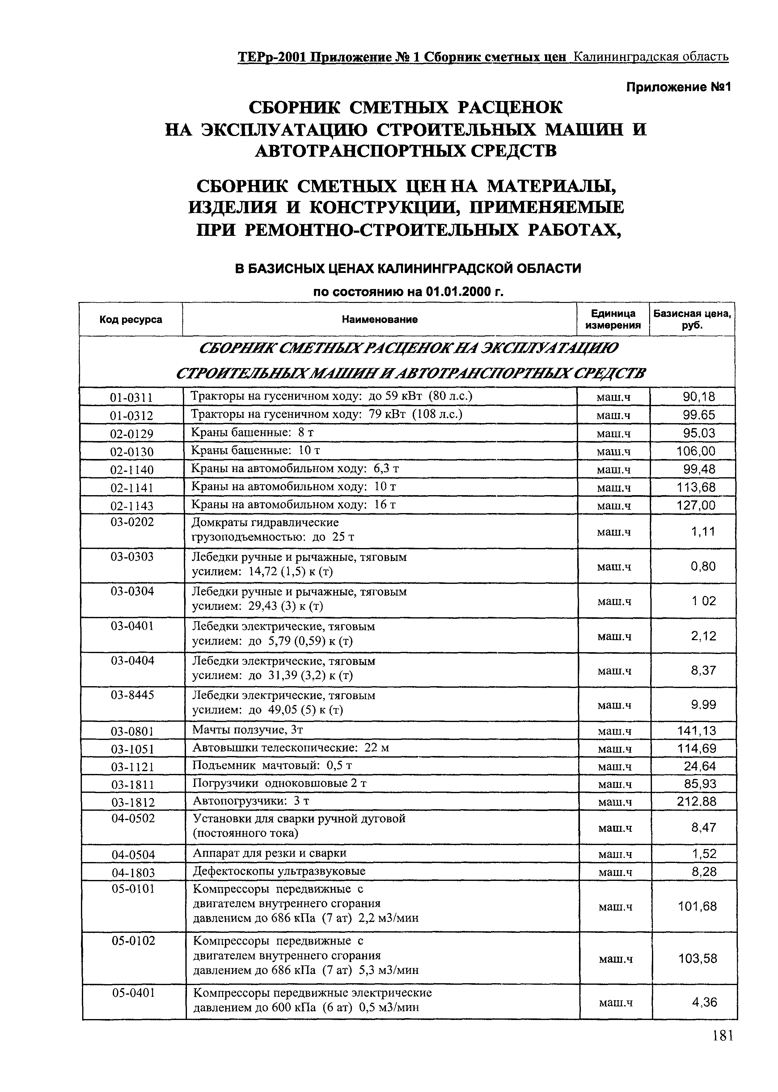 ТЕРр Калининградской области 2001-69