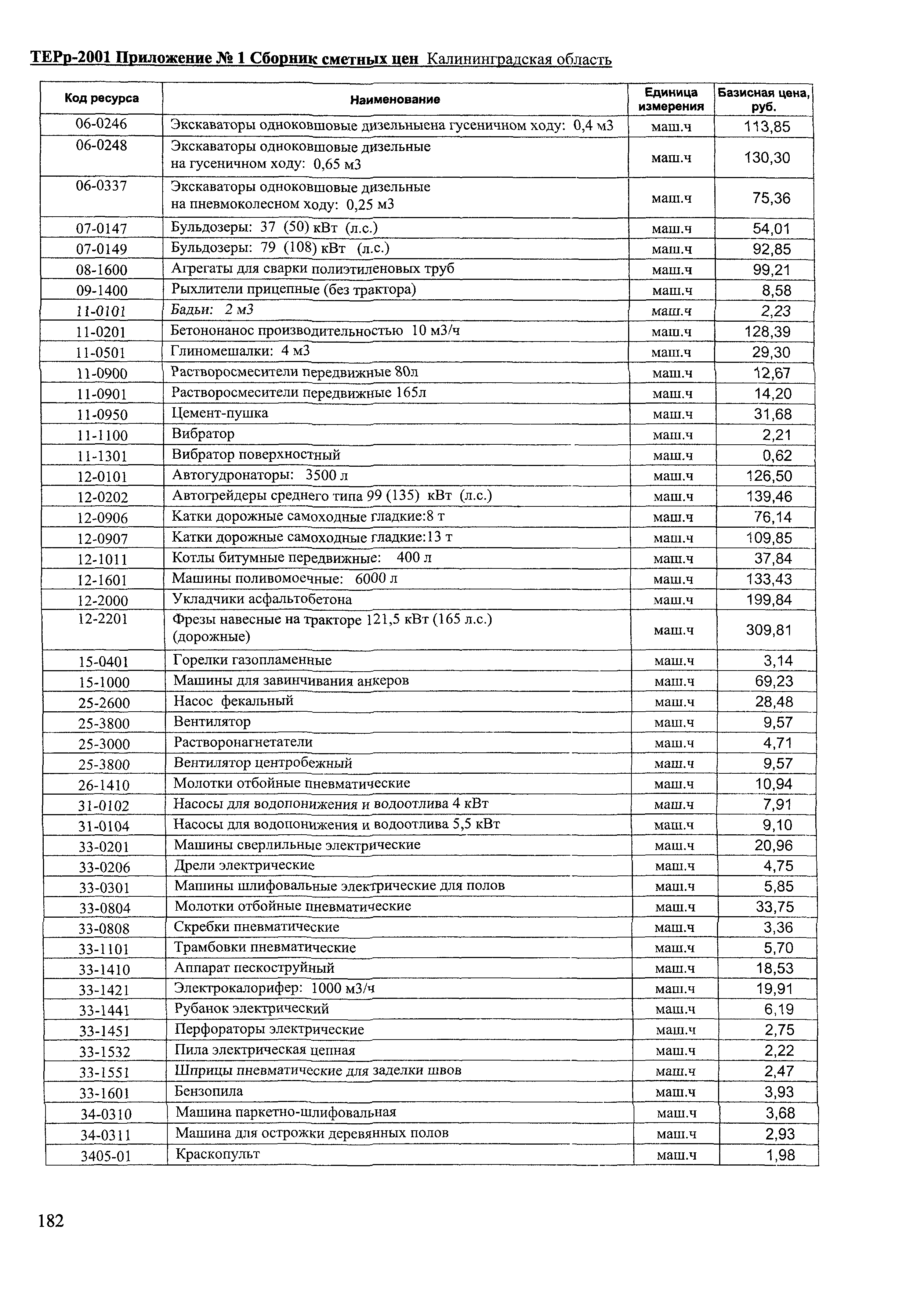 ТЕРр Калининградской области 2001-69