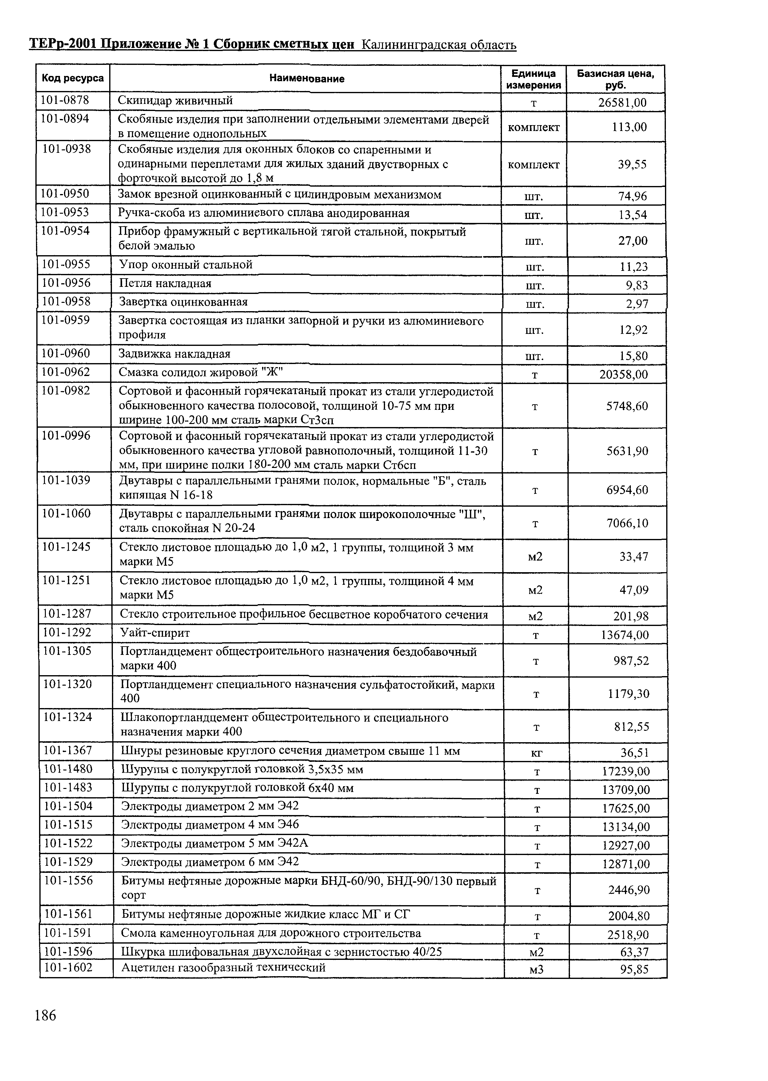 ТЕРр Калининградской области 2001-69