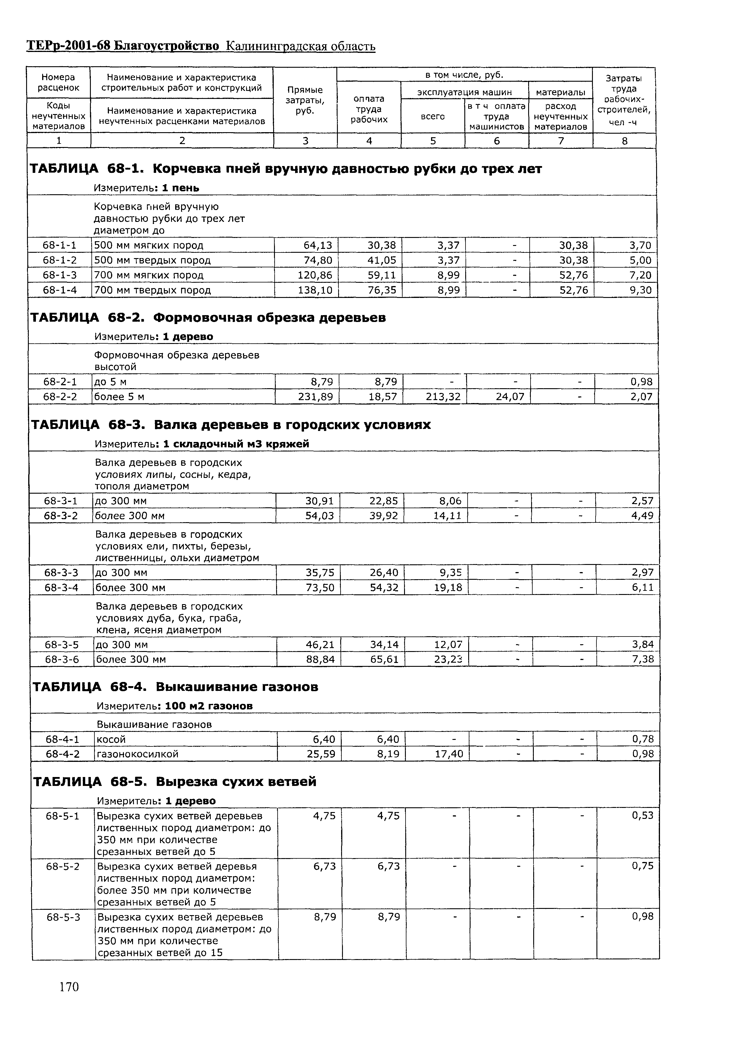 ТЕРр Калининградской области 2001-68