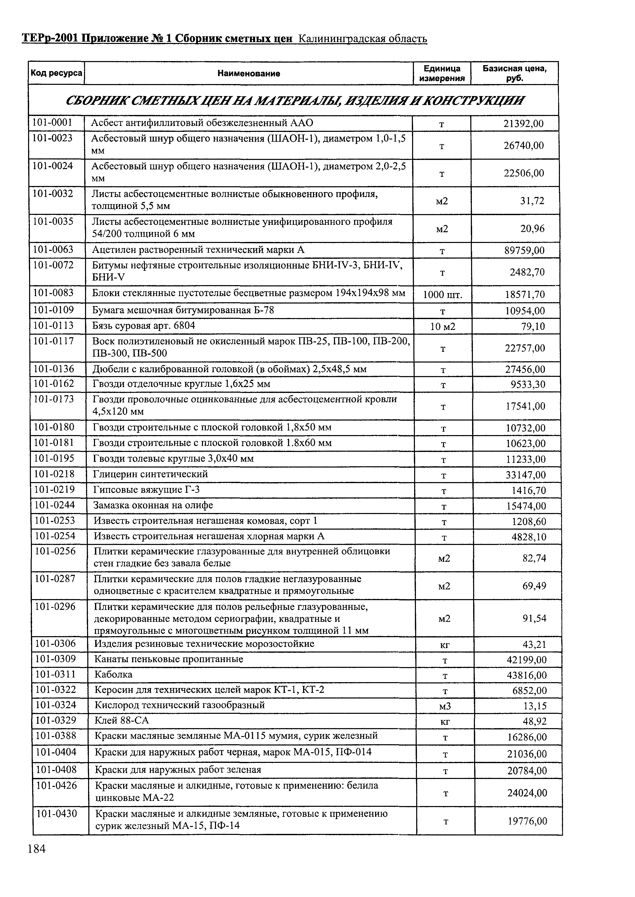 ТЕРр Калининградской области 2001-68