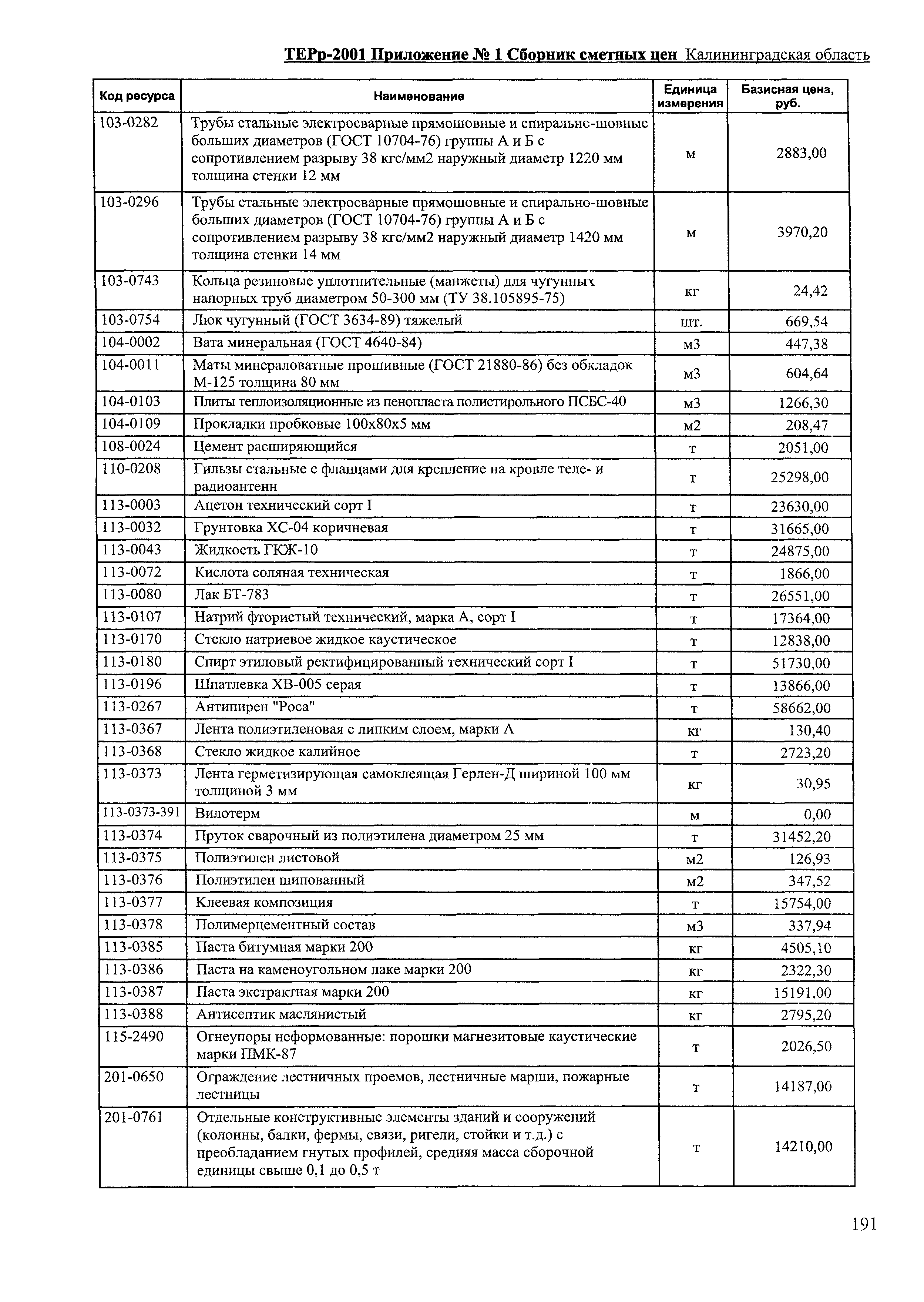 ТЕРр Калининградской области 2001-68