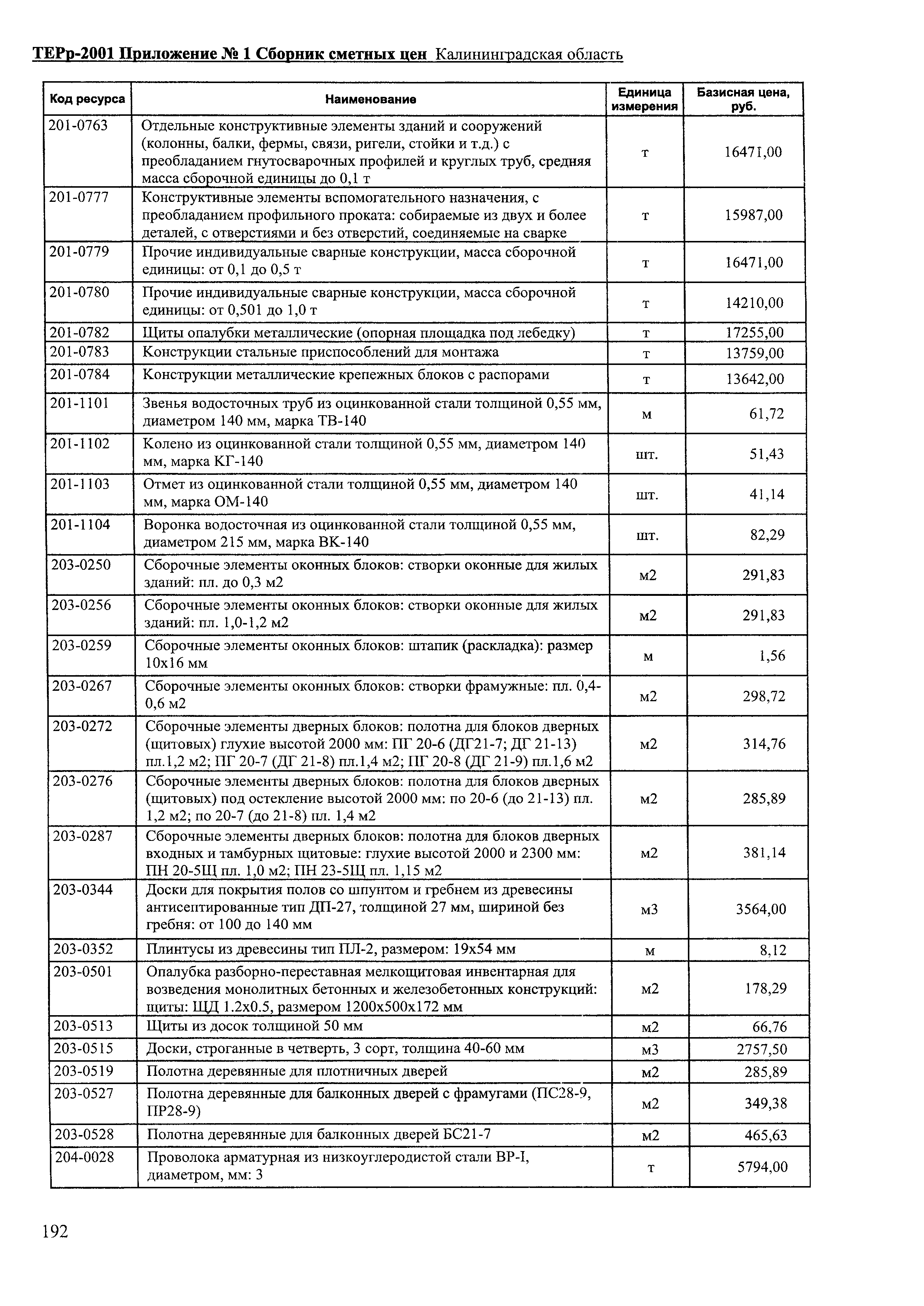 ТЕРр Калининградской области 2001-68