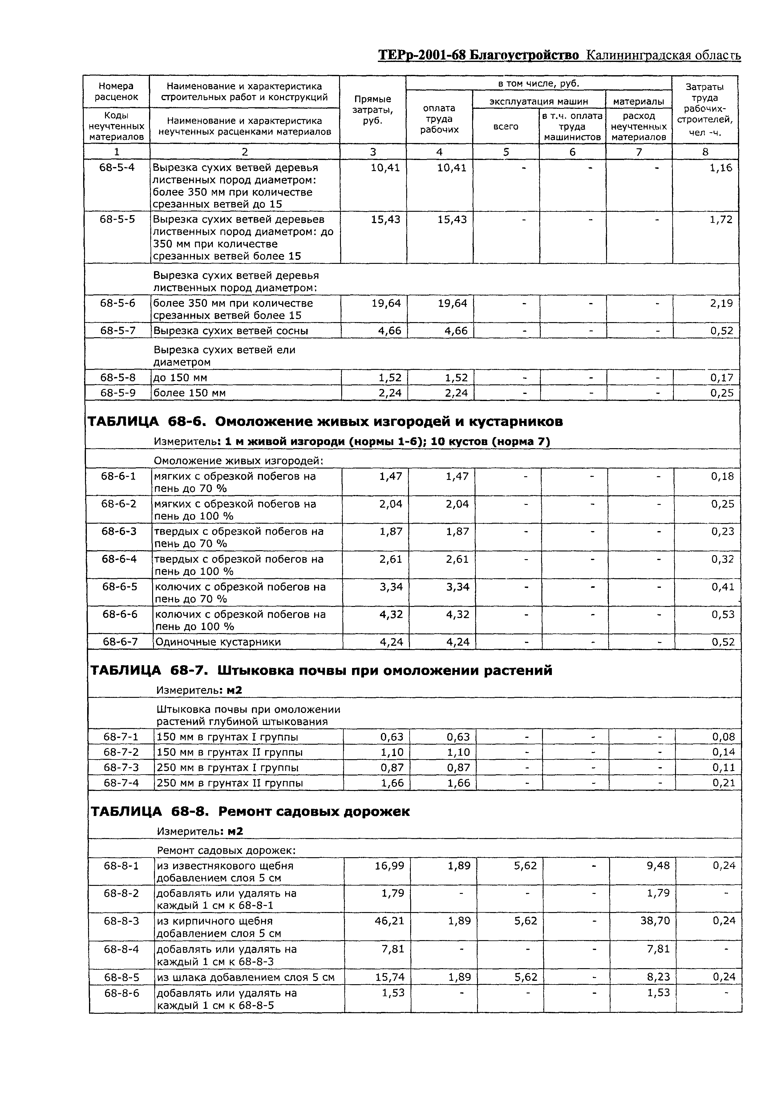 ТЕРр Калининградской области 2001-68