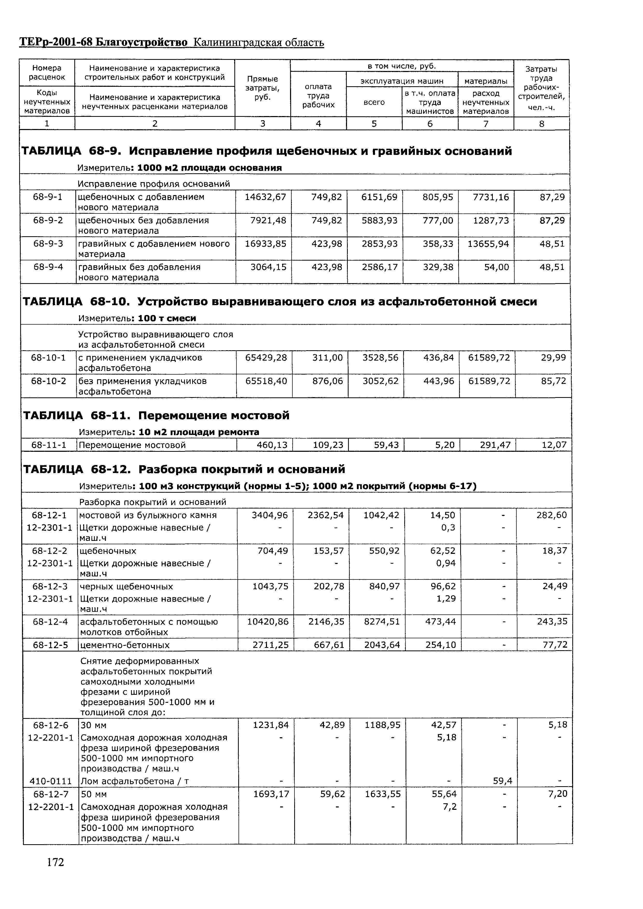 ТЕРр Калининградской области 2001-68