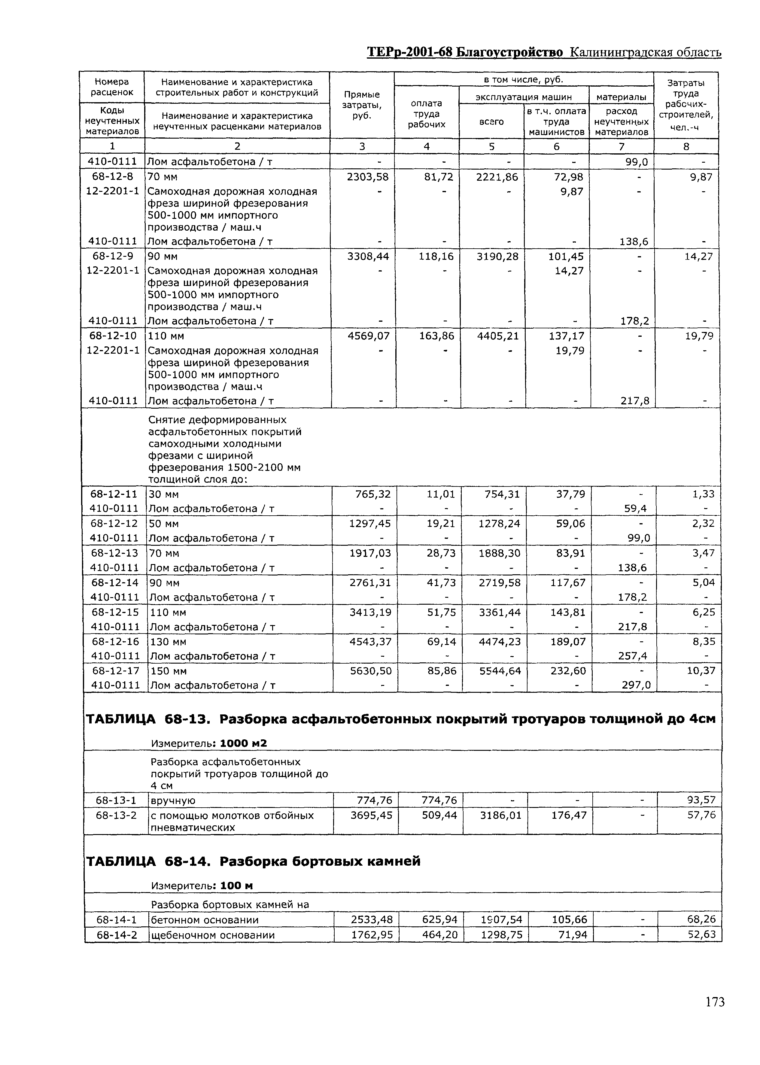 ТЕРр Калининградской области 2001-68