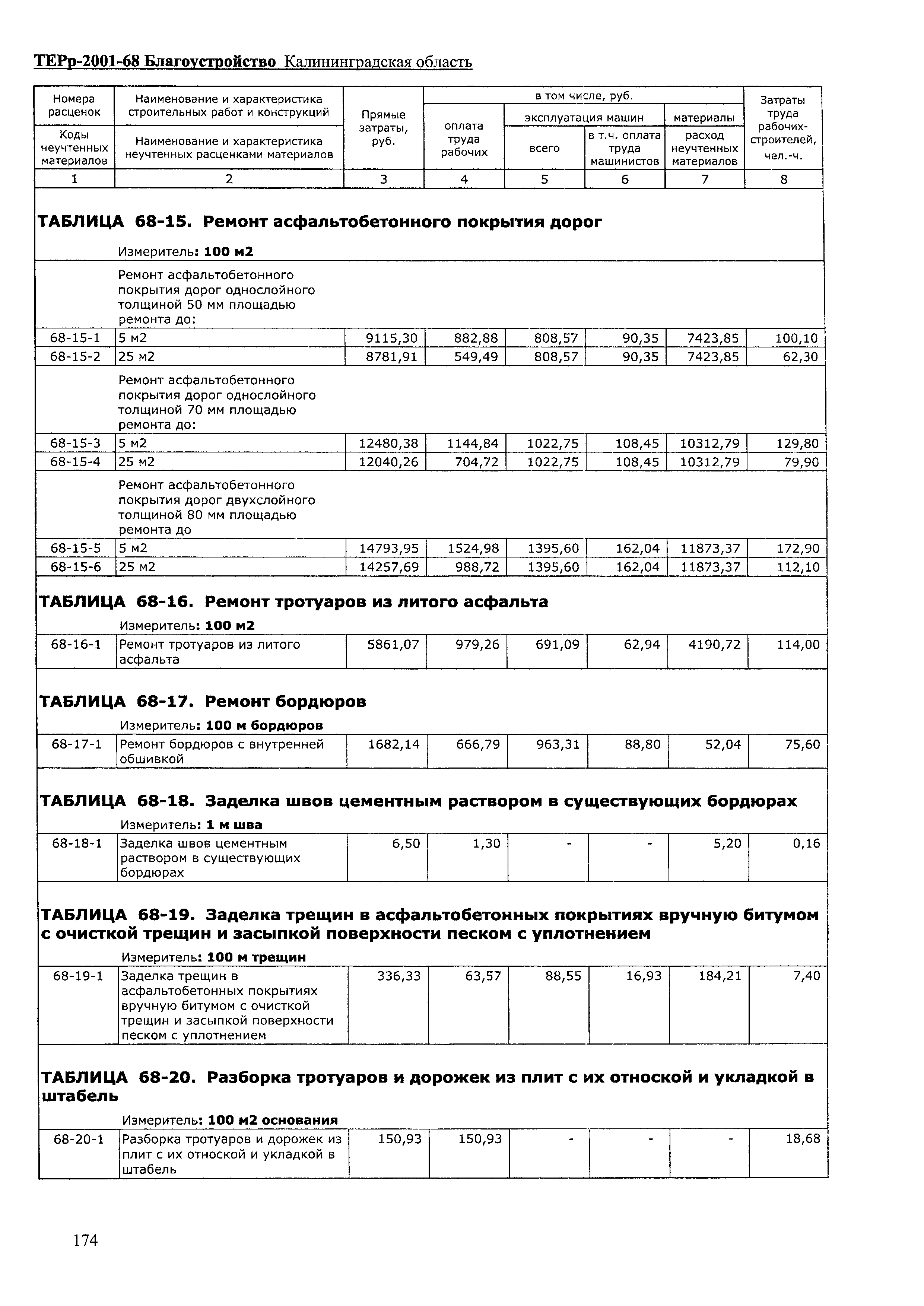 ТЕРр Калининградской области 2001-68