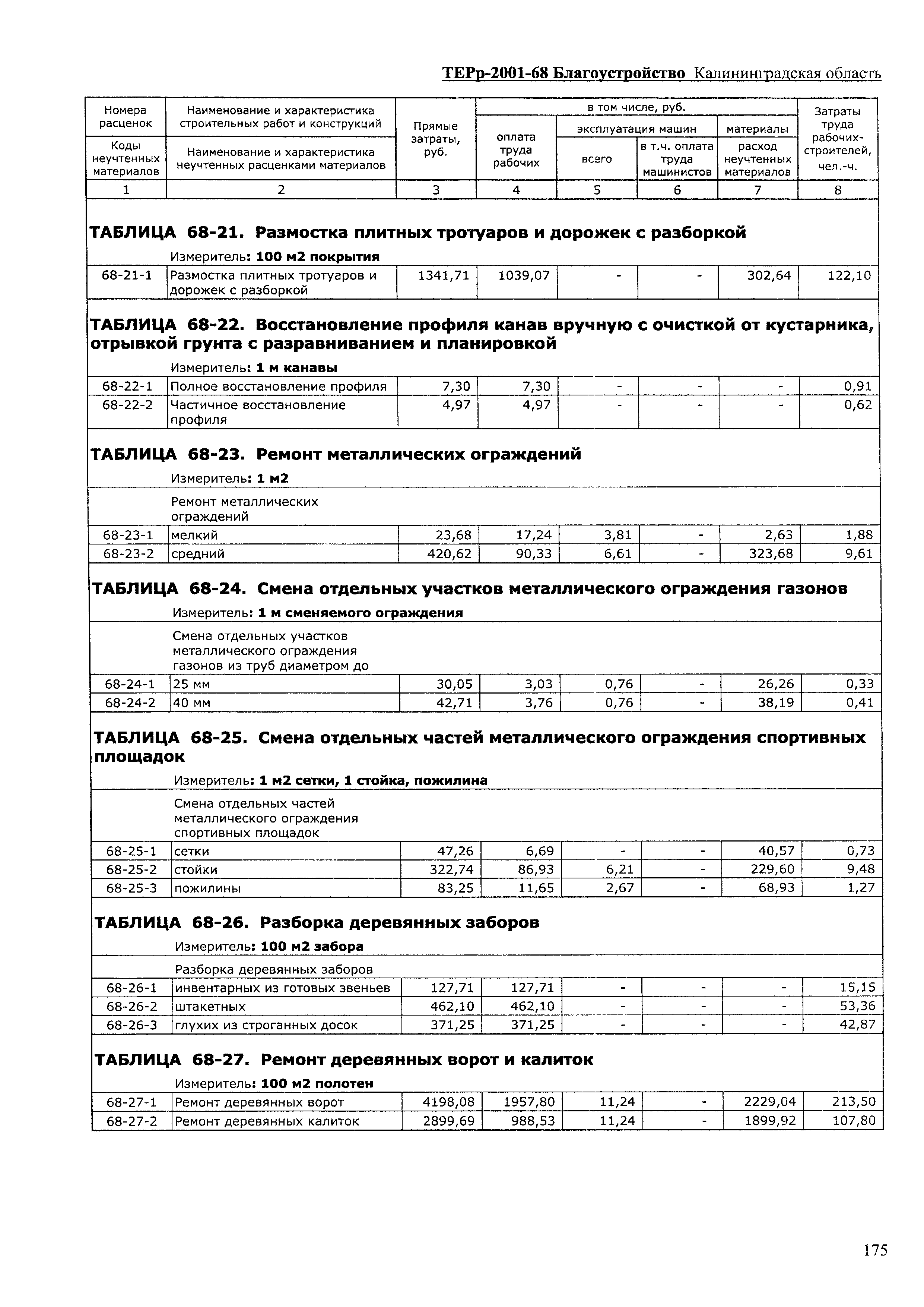 ТЕРр Калининградской области 2001-68