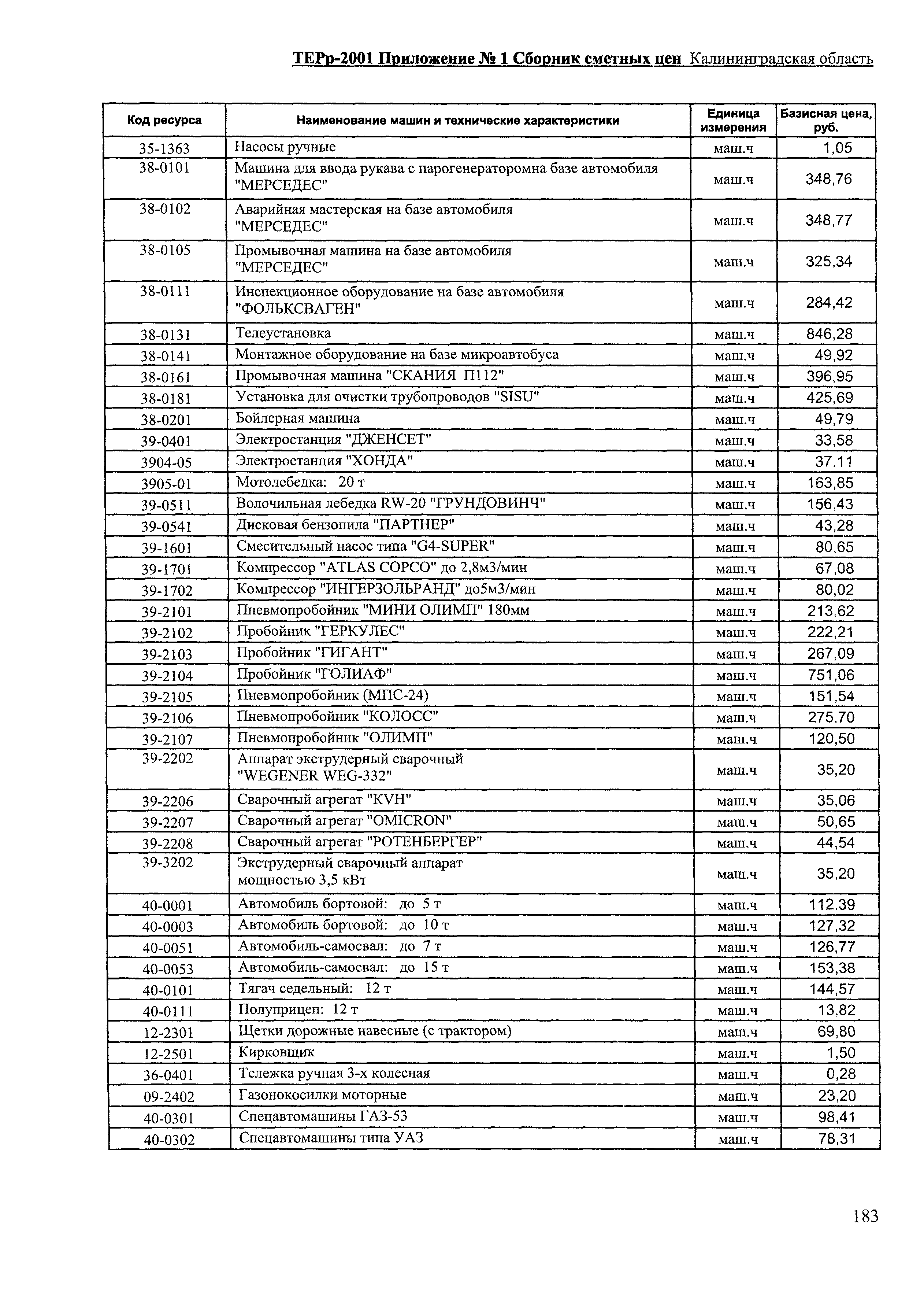 ТЕРр Калининградской области 2001-68