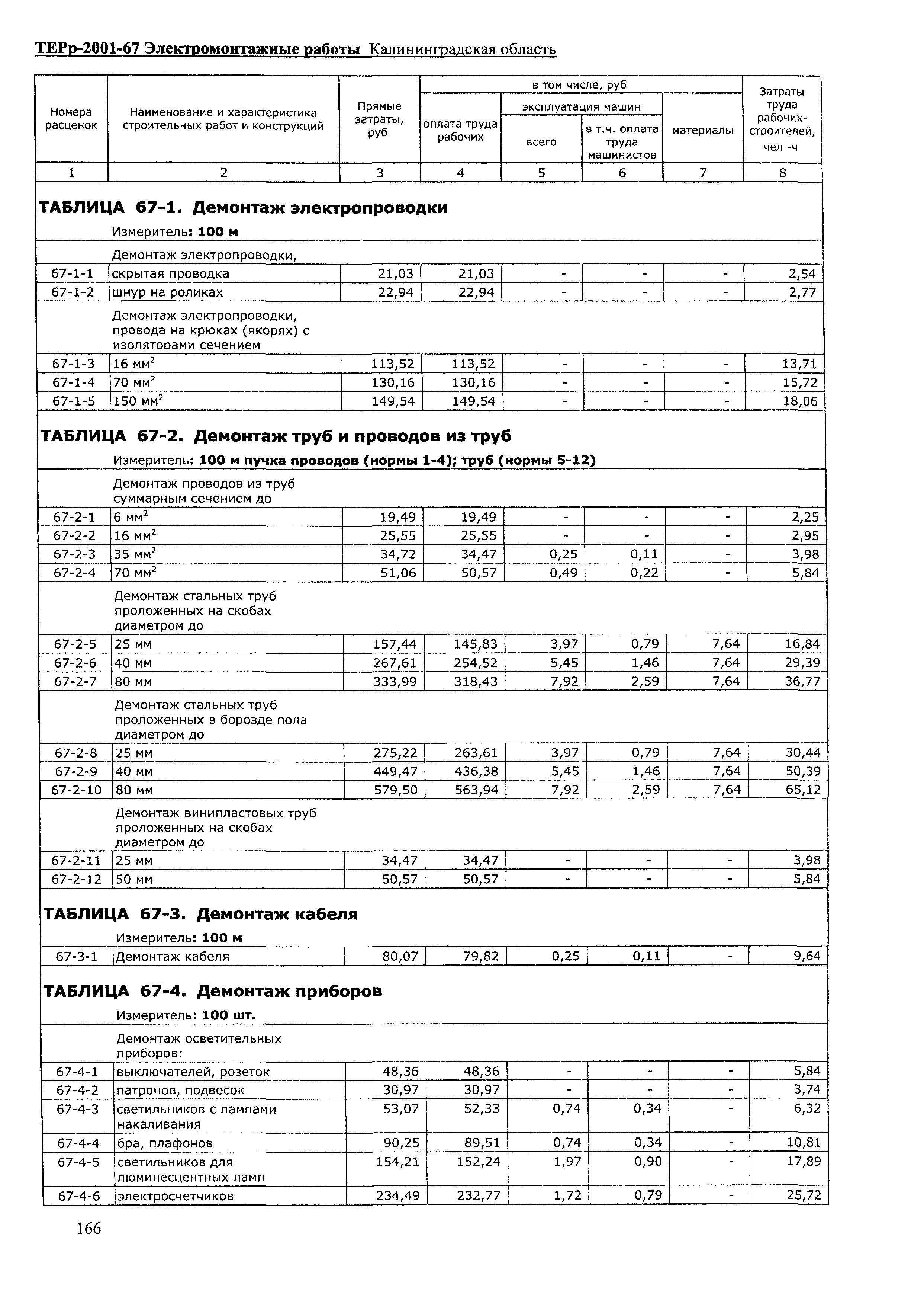 ТЕРр Калининградской области 2001-67