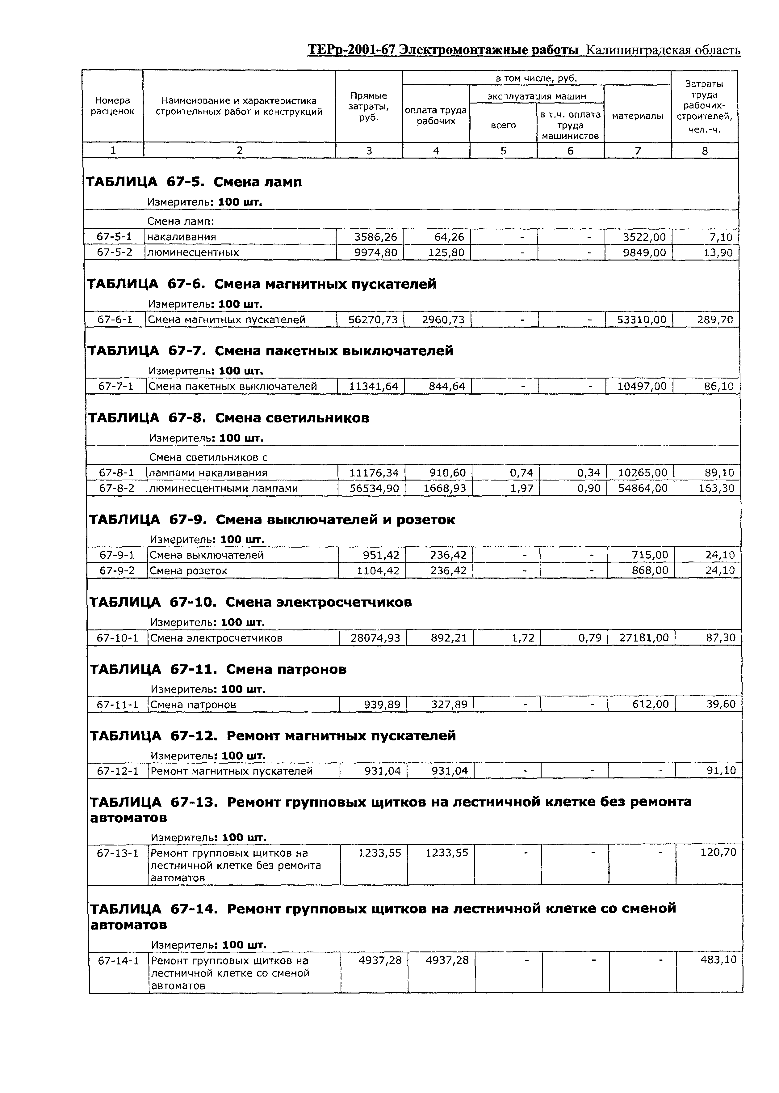 ТЕРр Калининградской области 2001-67