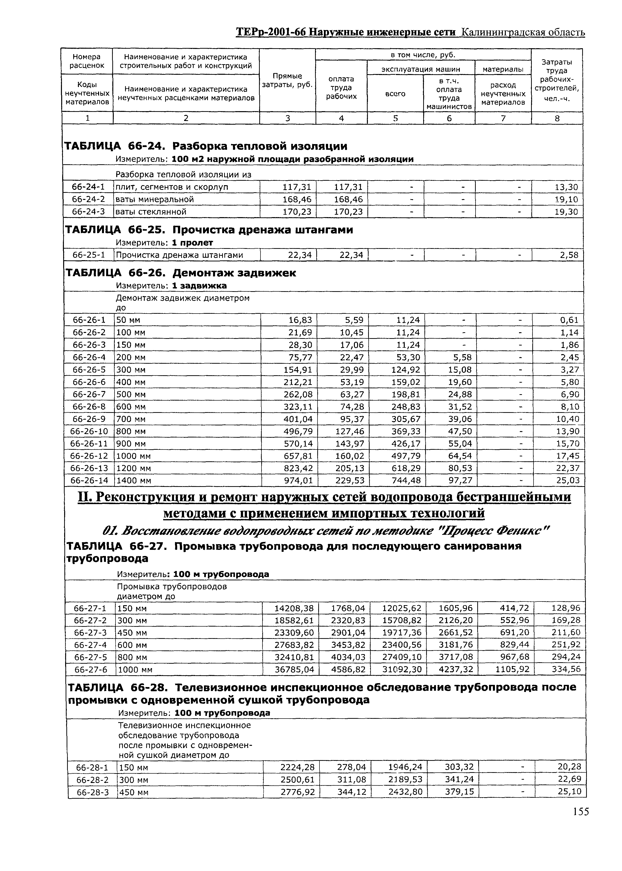 ТЕРр Калининградской области 2001-66