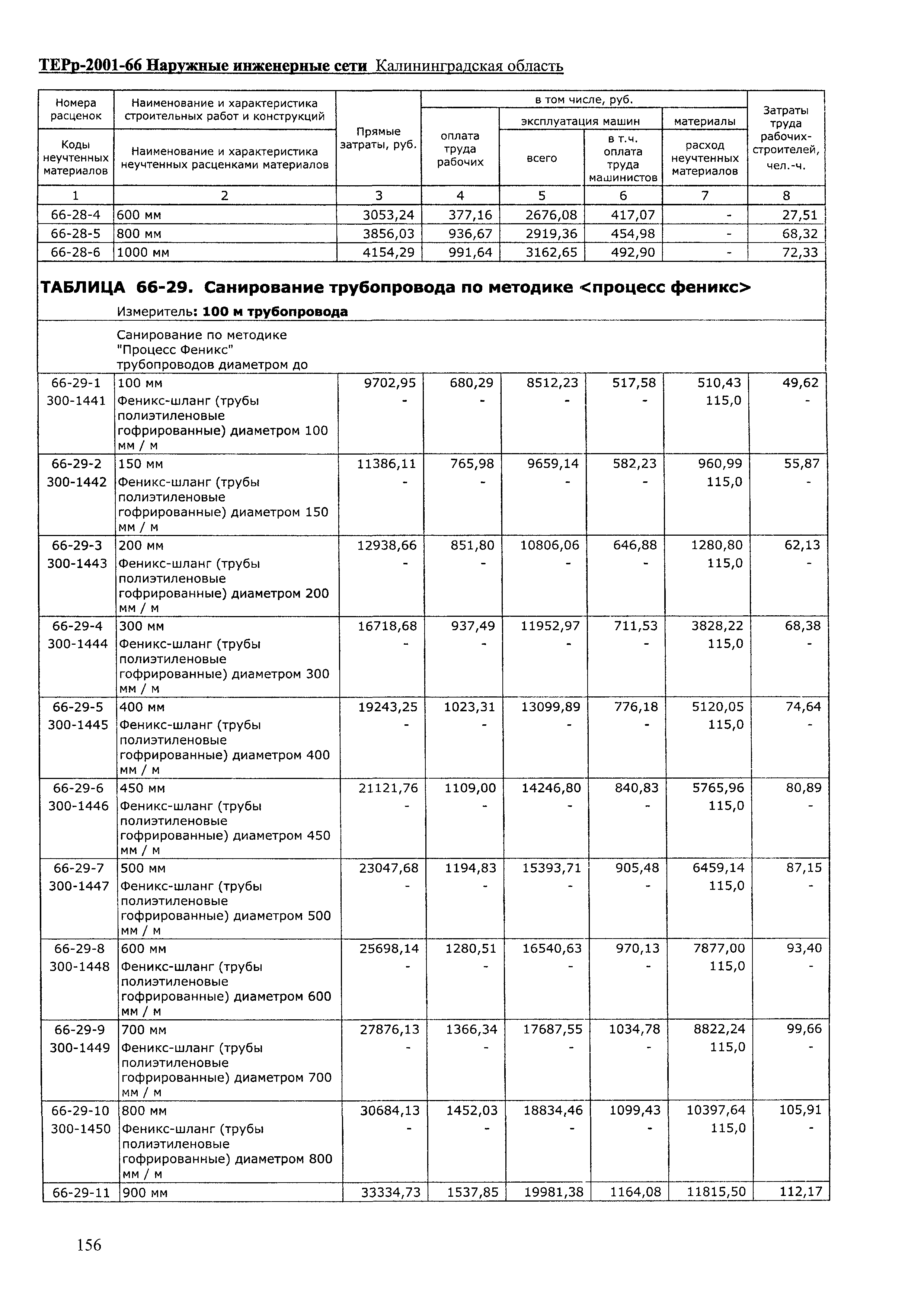 ТЕРр Калининградской области 2001-66