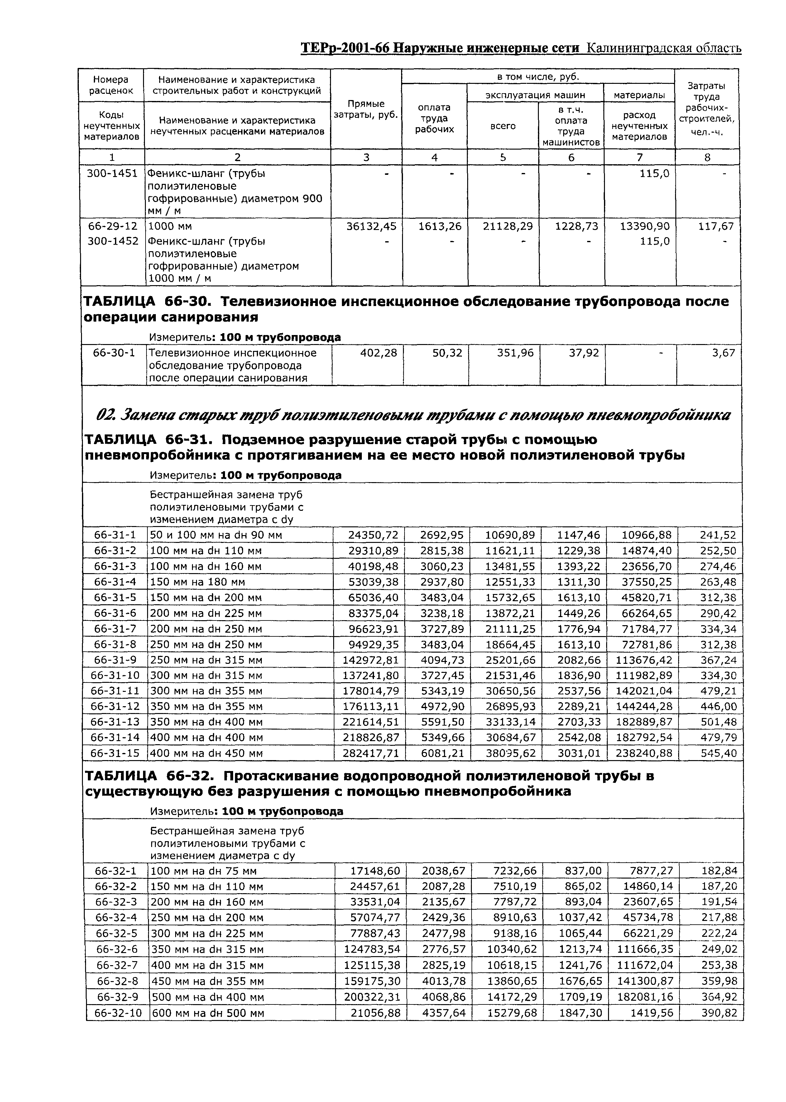 ТЕРр Калининградской области 2001-66