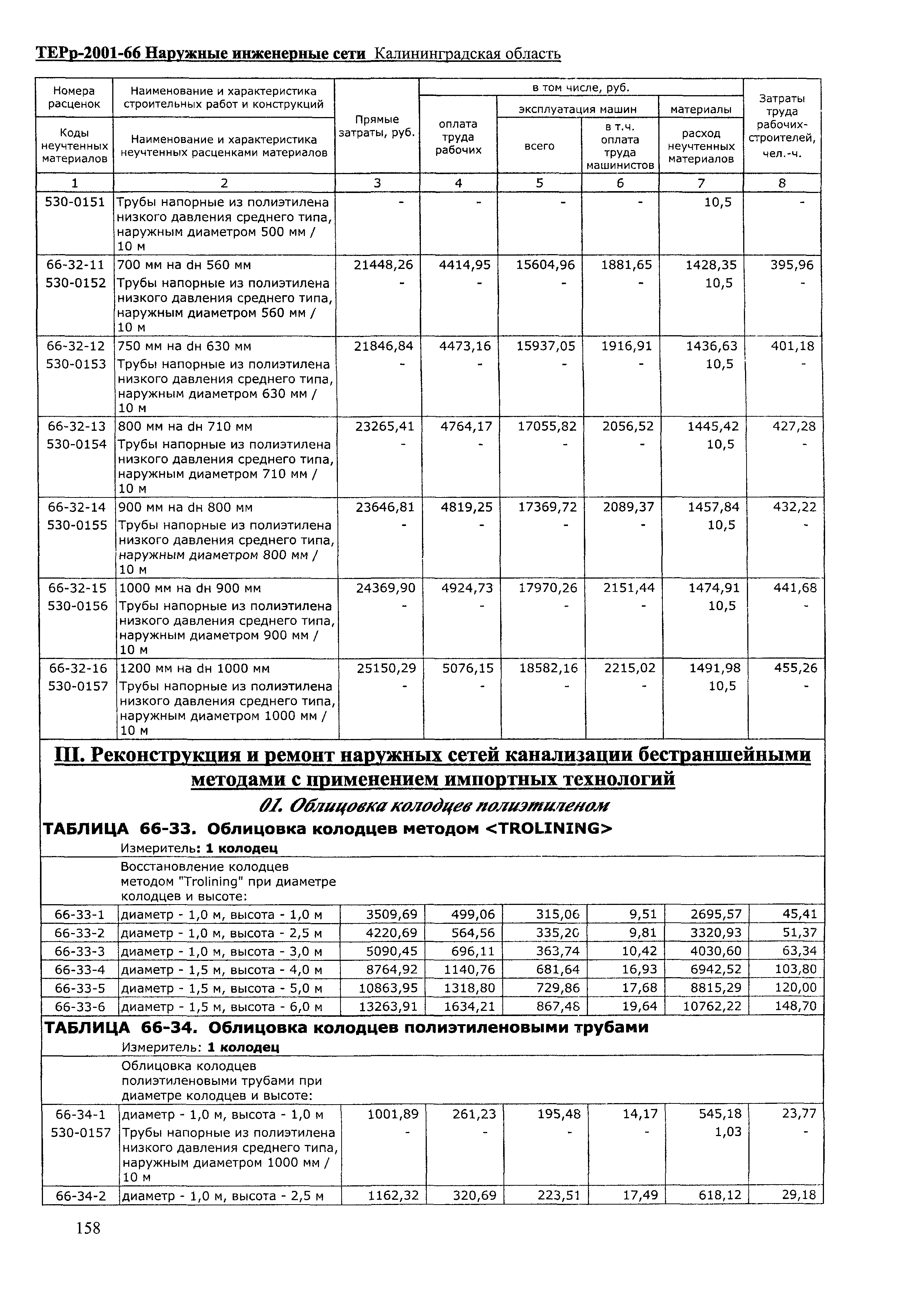 ТЕРр Калининградской области 2001-66