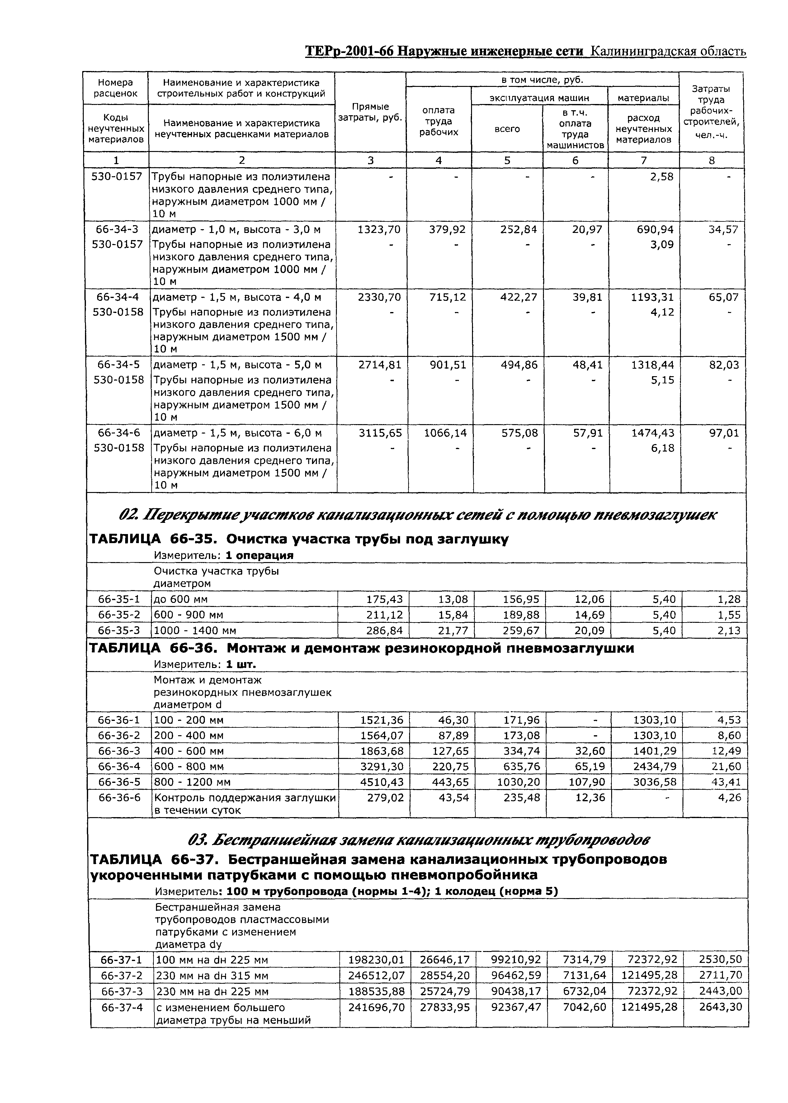 ТЕРр Калининградской области 2001-66