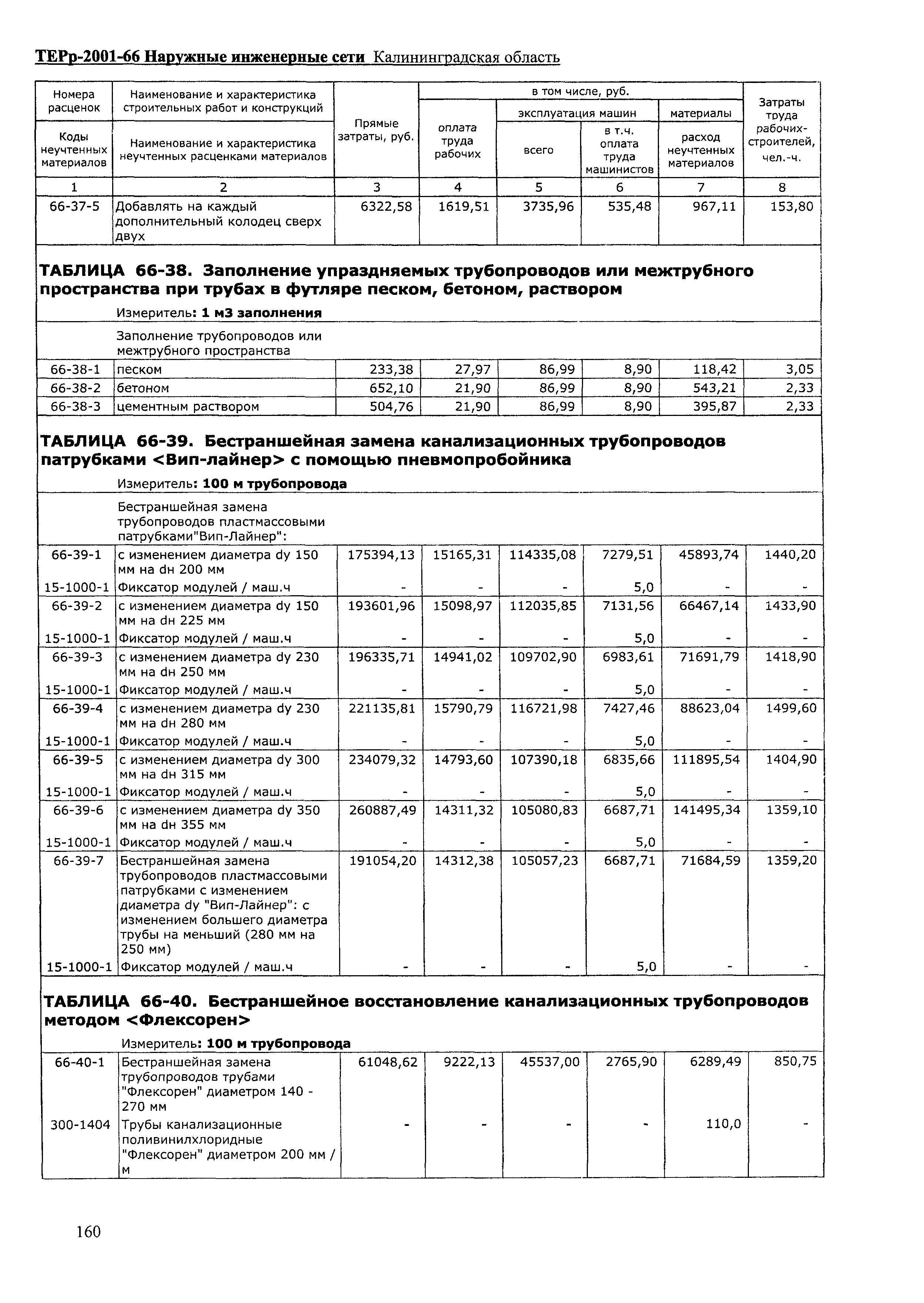 ТЕРр Калининградской области 2001-66