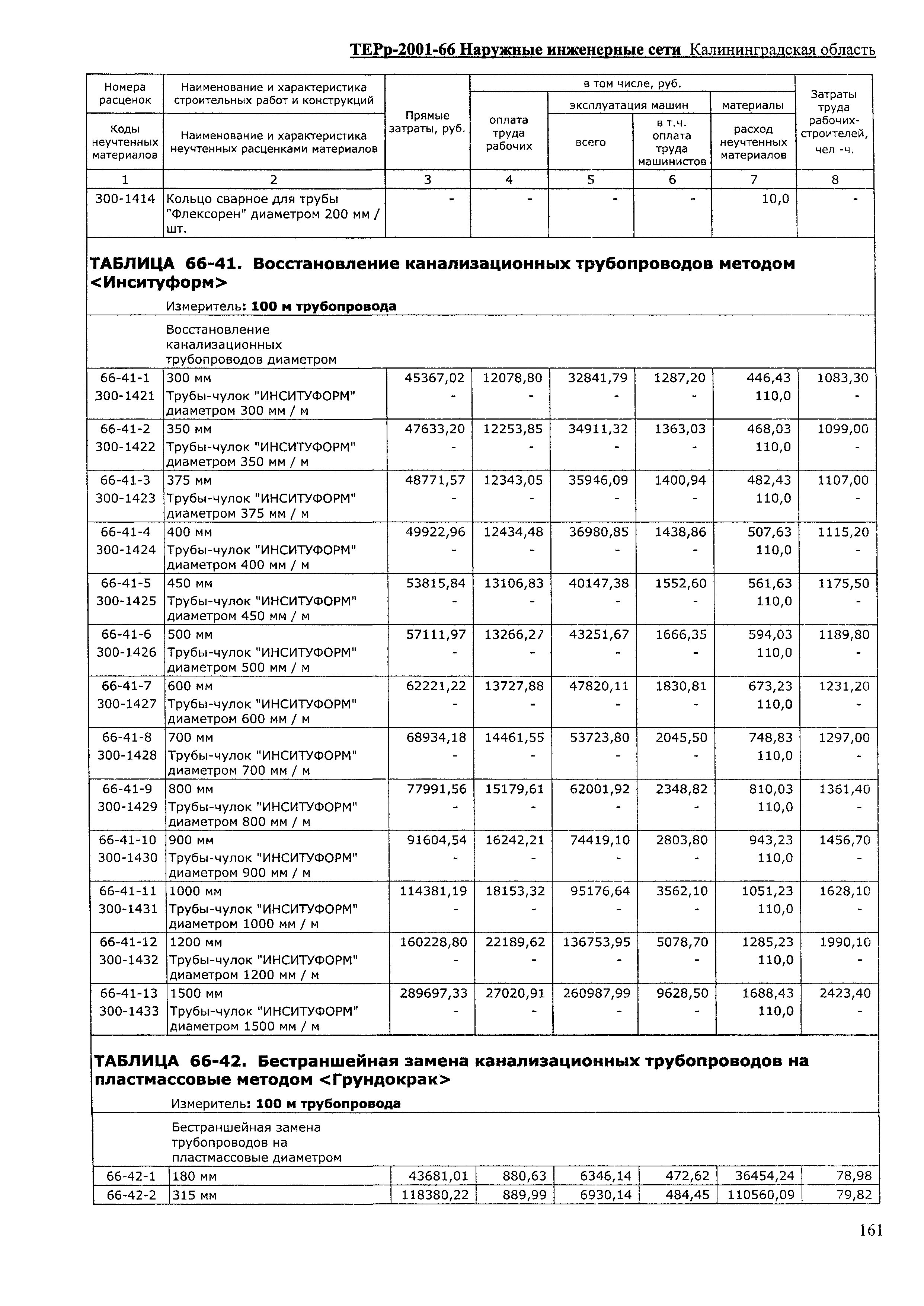 ТЕРр Калининградской области 2001-66